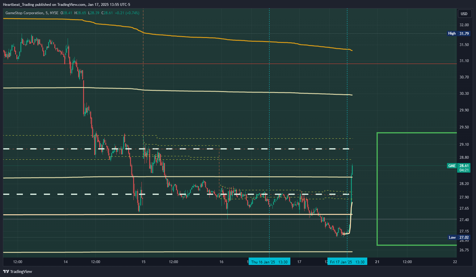 BATS:GME Chart Image by Heartbeat_Trading