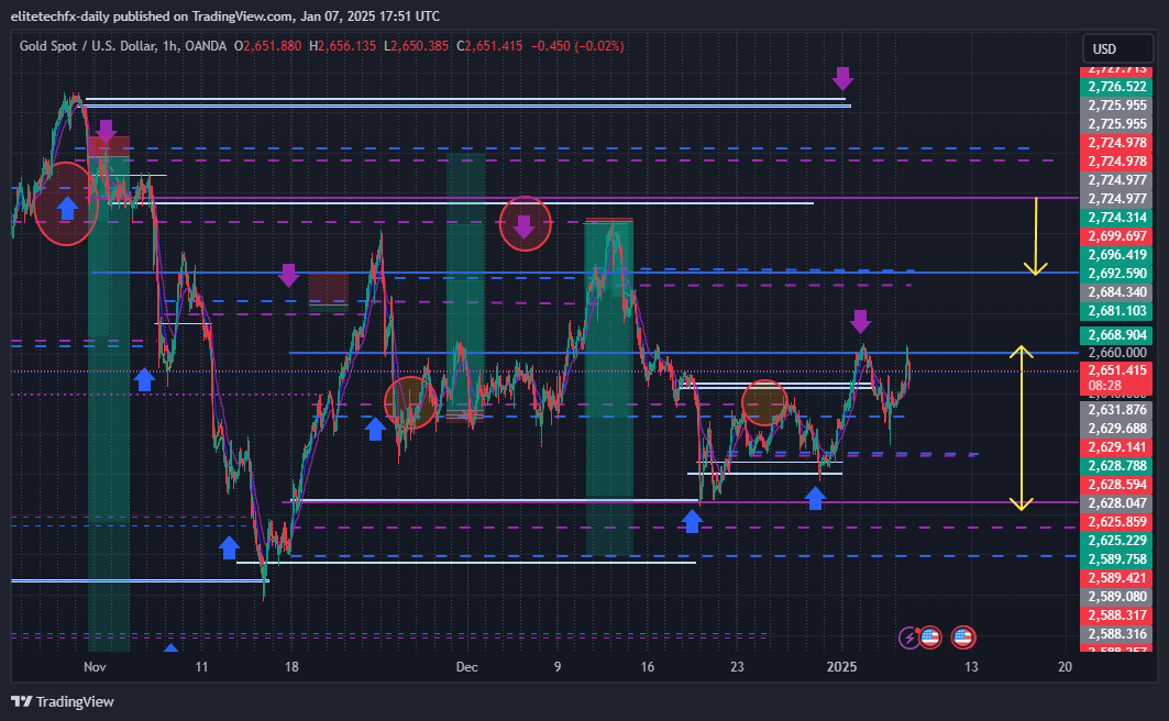 OANDA:XAUUSD Chart Image by elitetechfx-daily
