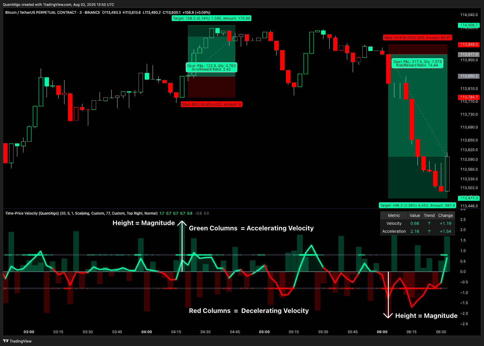 BINANCE:BTCUSDT.P Chart Image by QuantAlgo