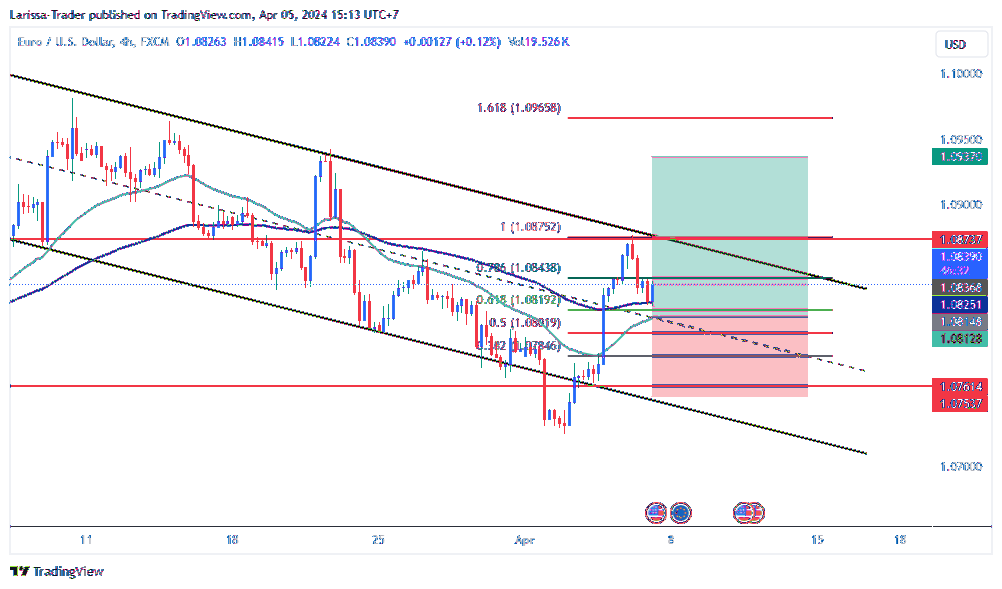 FX:EURUSD Chart Image by Larissa-Trader