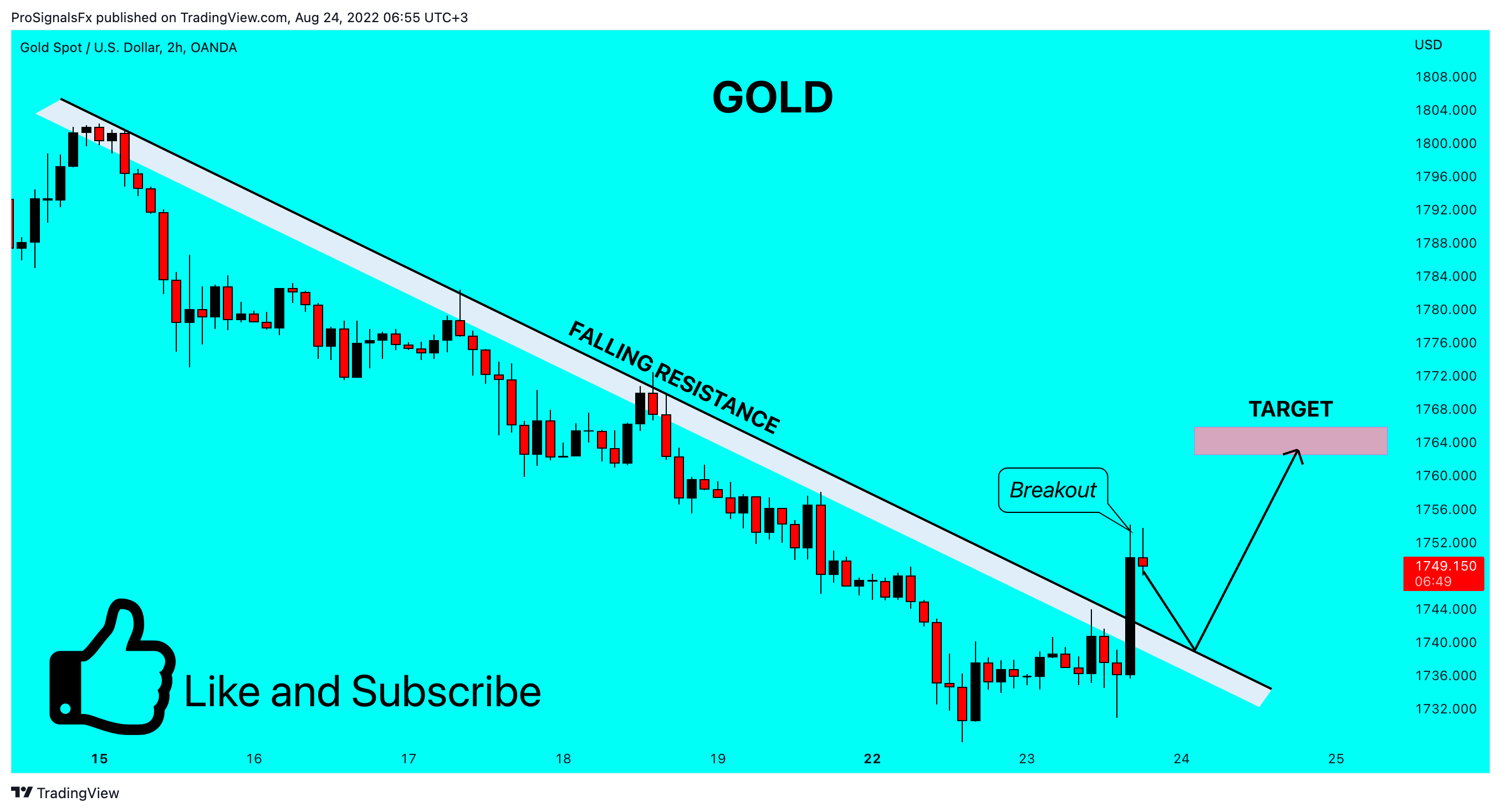 OANDA:XAUUSD Chart Image by ProSignalsFx