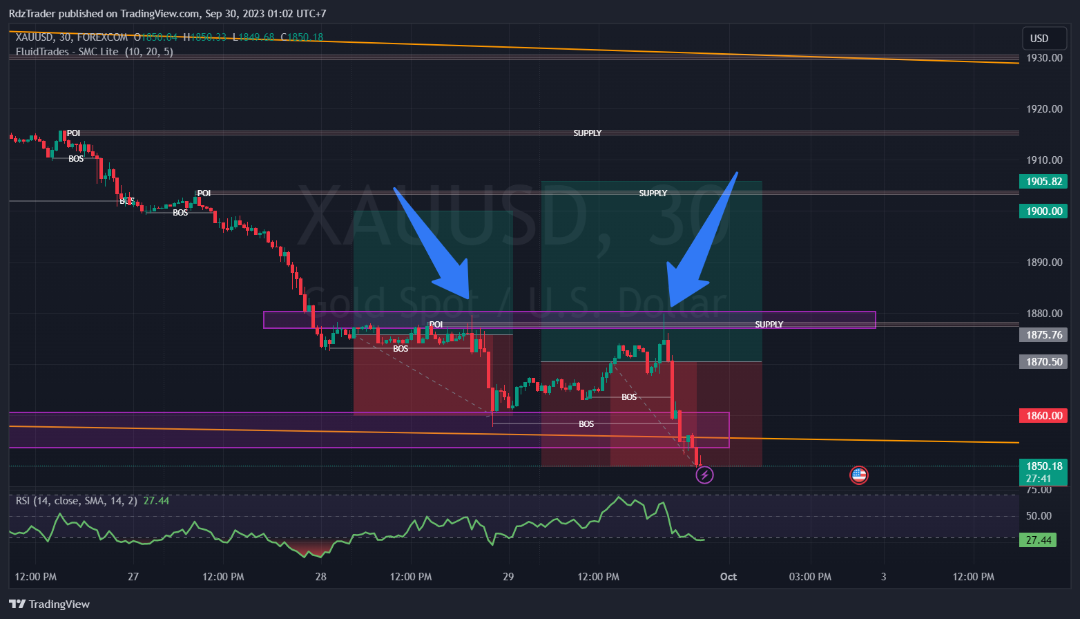 FOREXCOM:XAUUSD Chart Image by RdzTrader