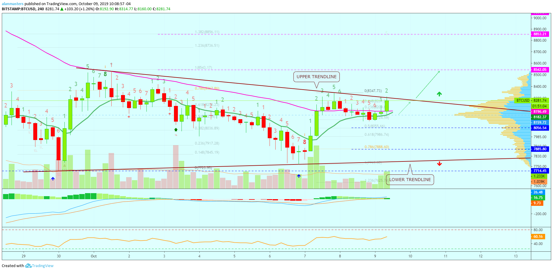  Chart Image
