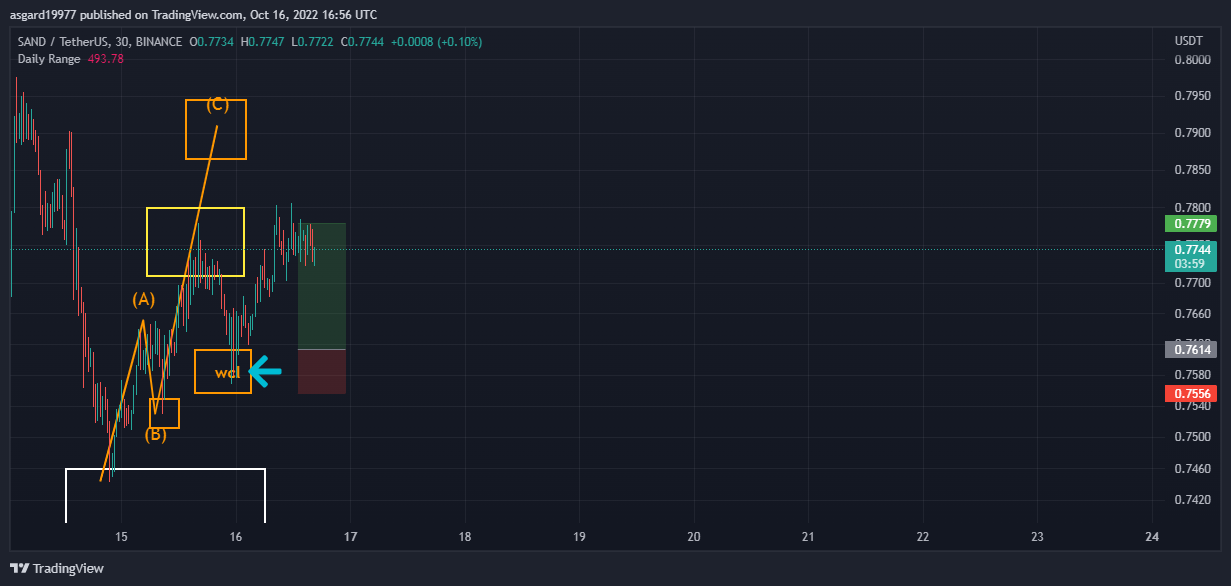 BINANCE:SANDUSDT Chart Image by asgard19977