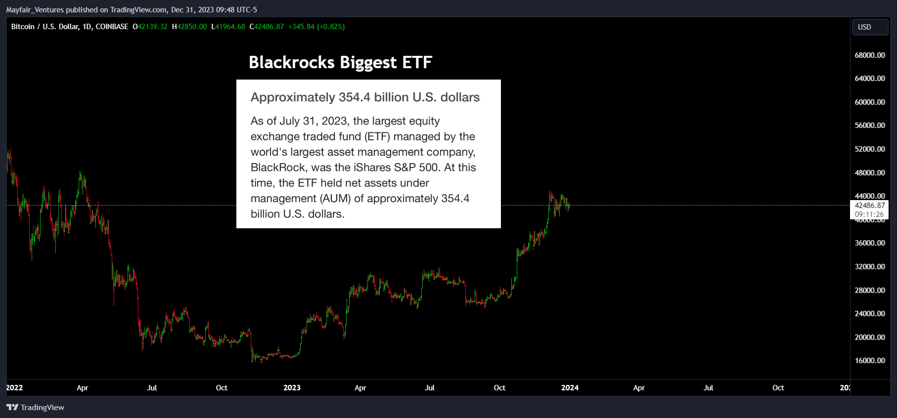 COINBASE:BTCUSD Chart Image by Mayfair_Ventures