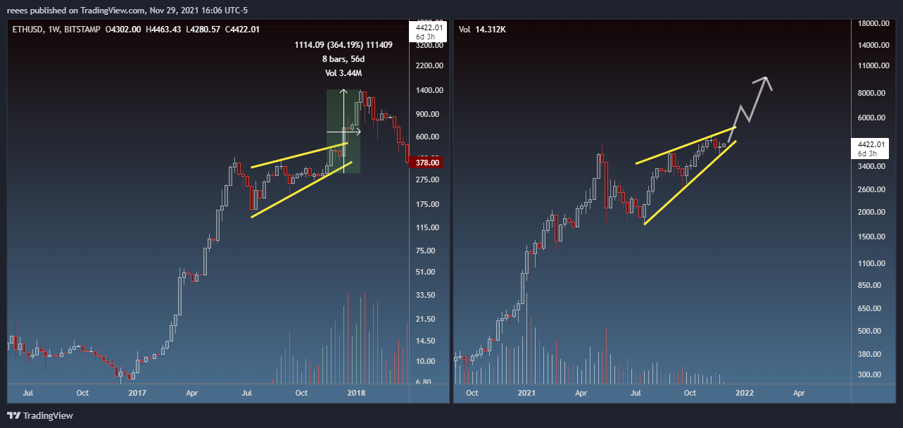 BITSTAMP:ETHUSD Chart Image by reees