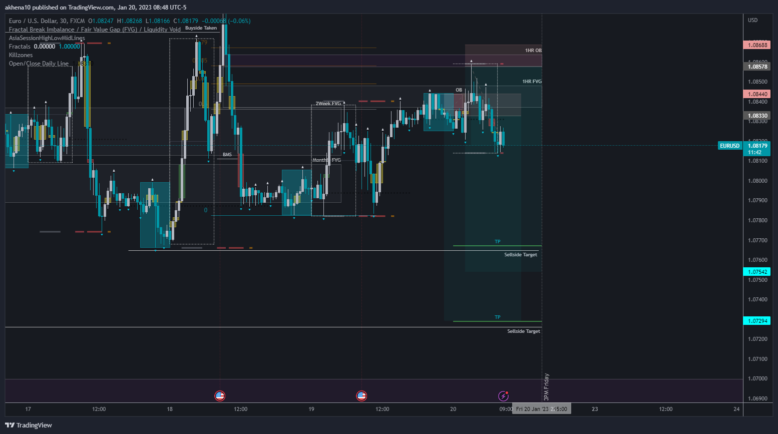 FX:EURUSD Chart Image by akhena10fx