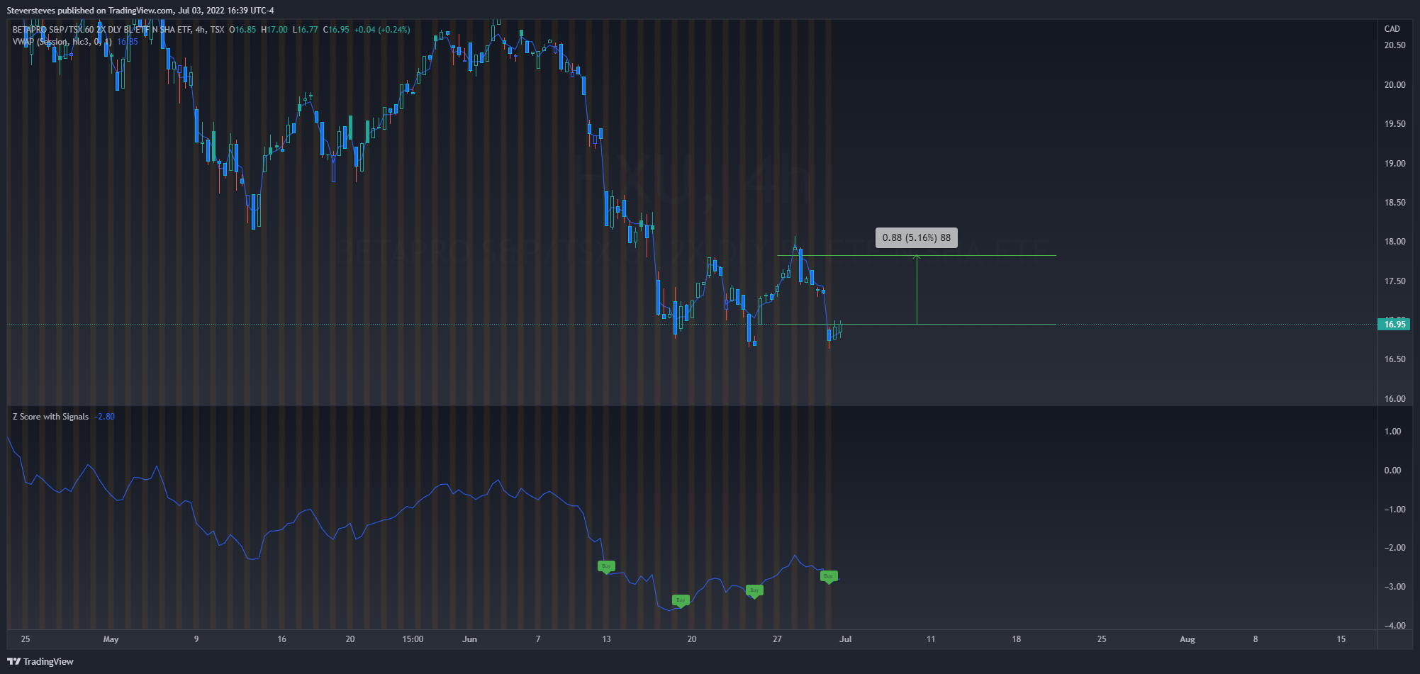 TSX:HXU Chart Image by Steversteves