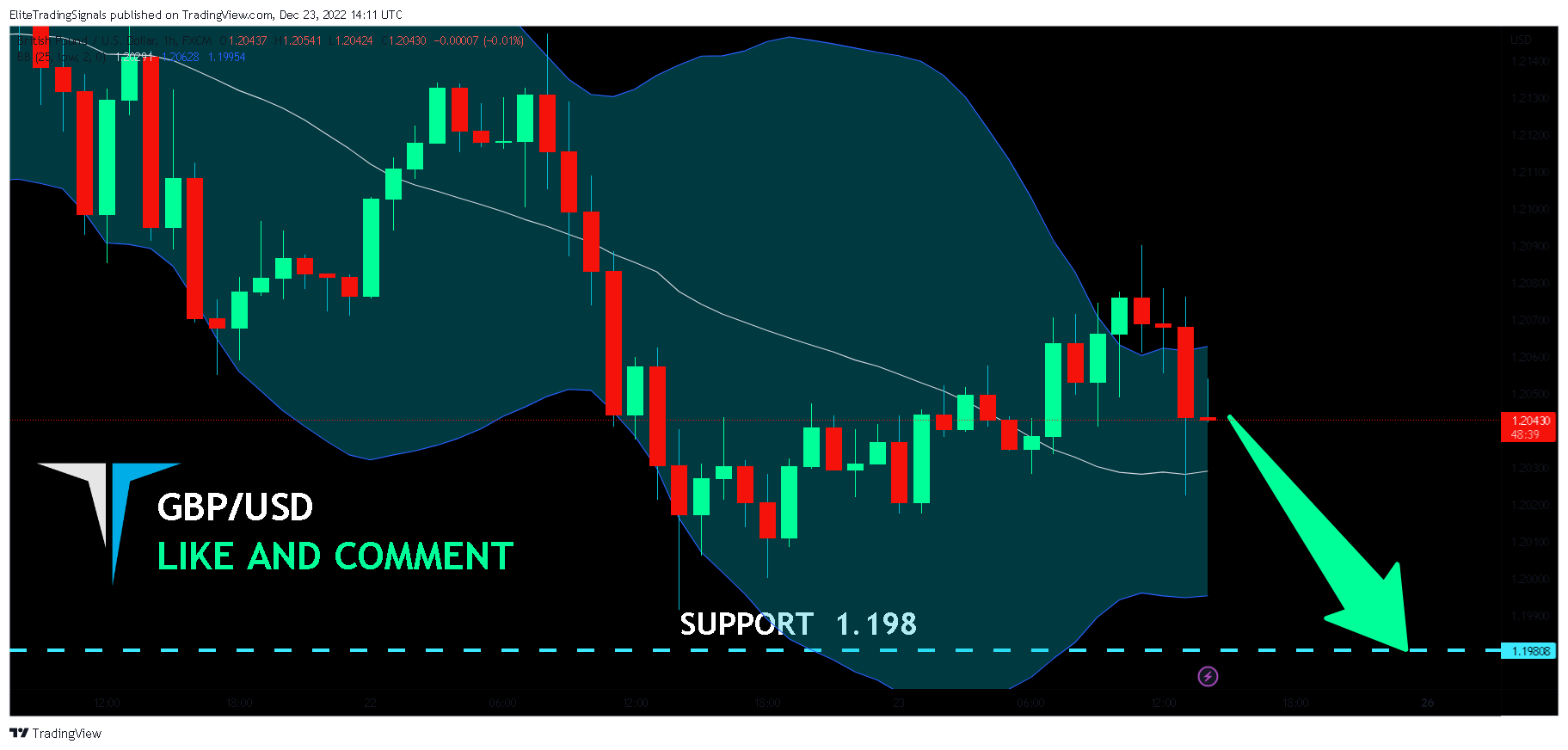 FX:GBPUSD Chart Image by EliteTradingSignals