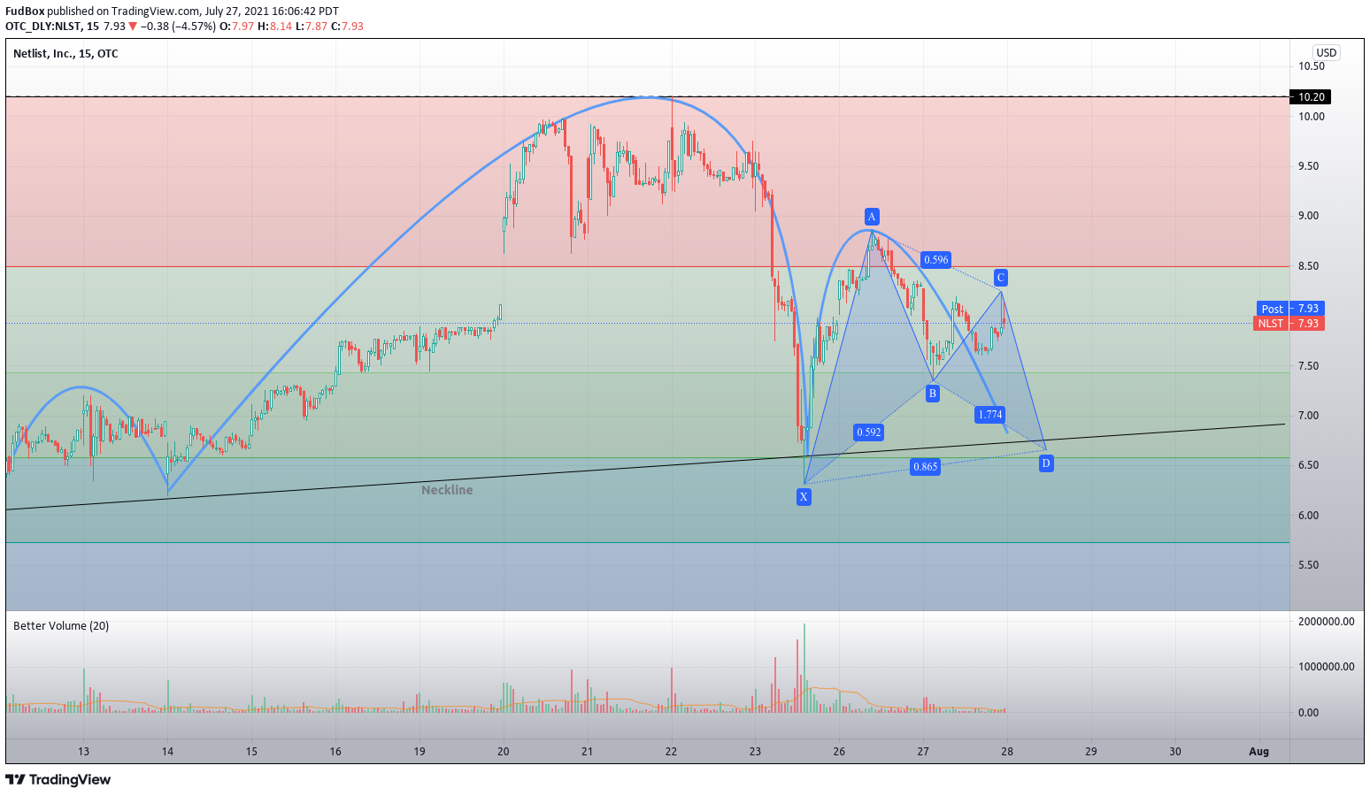  Chart Image