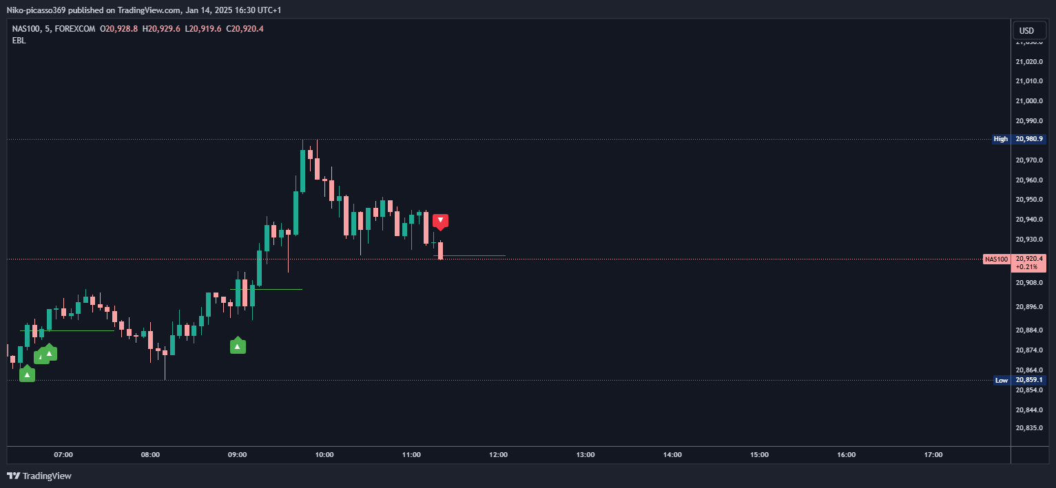 FOREXCOM:NAS100 Chart Image by Niko-picasso369