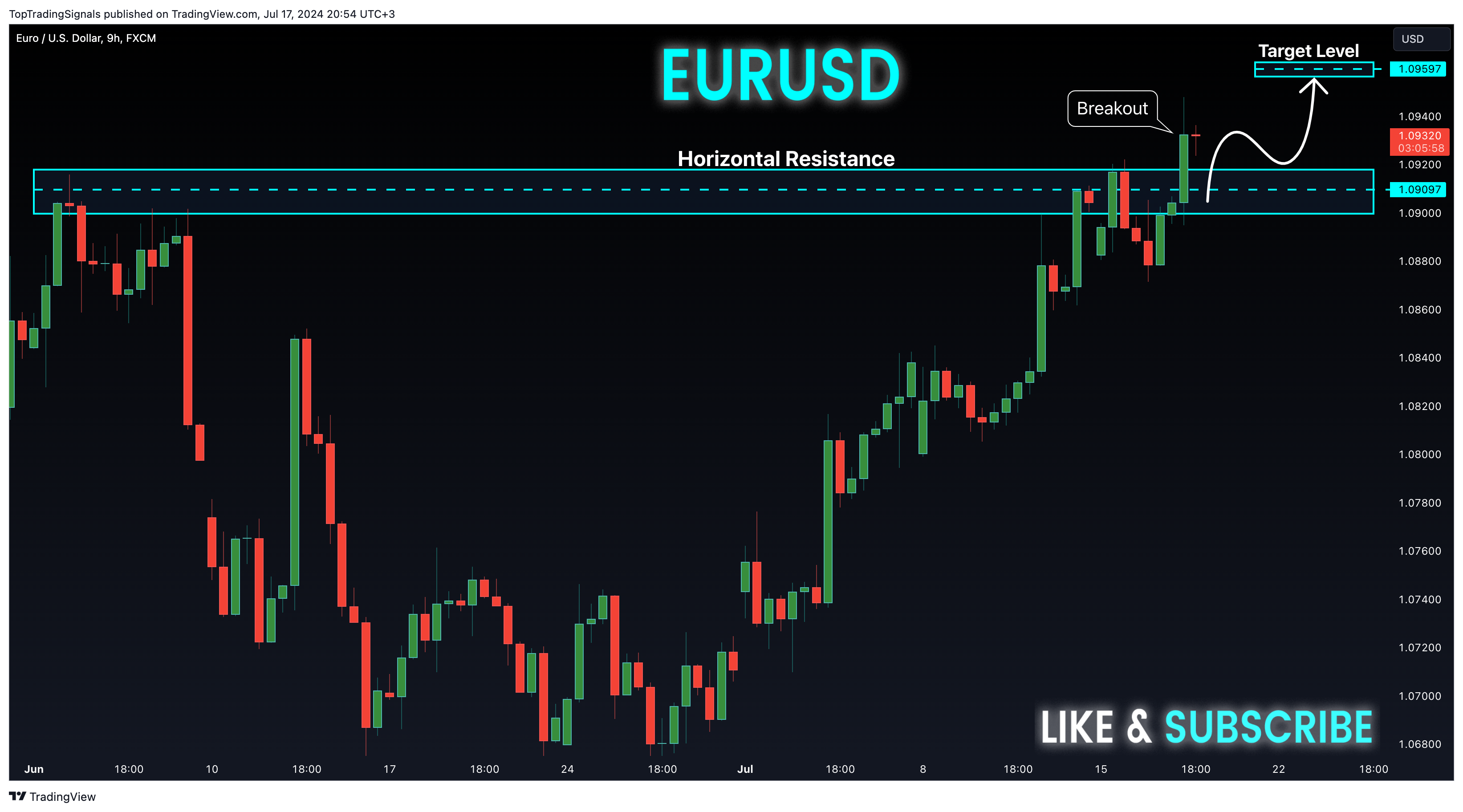 FX:EURUSD Chart Image by TopTradingSignals