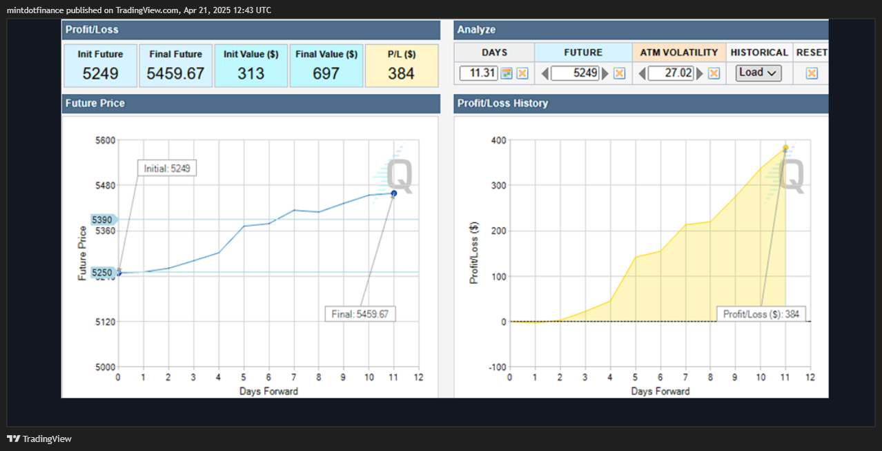 CME_MINI:MES1! Chart Image by mintdotfinance