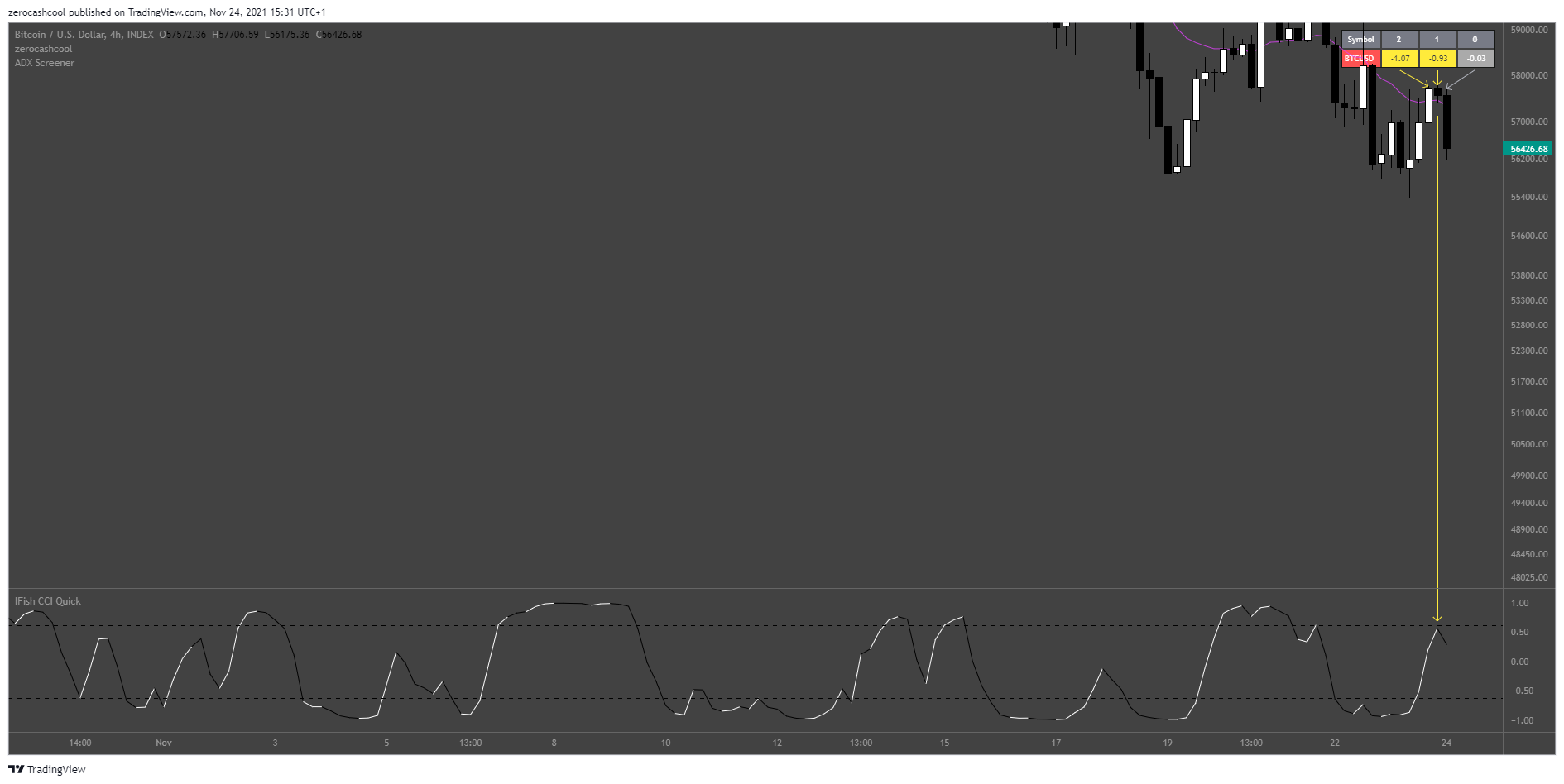 INDEX:BTCUSD Chart Image by zerocashcool