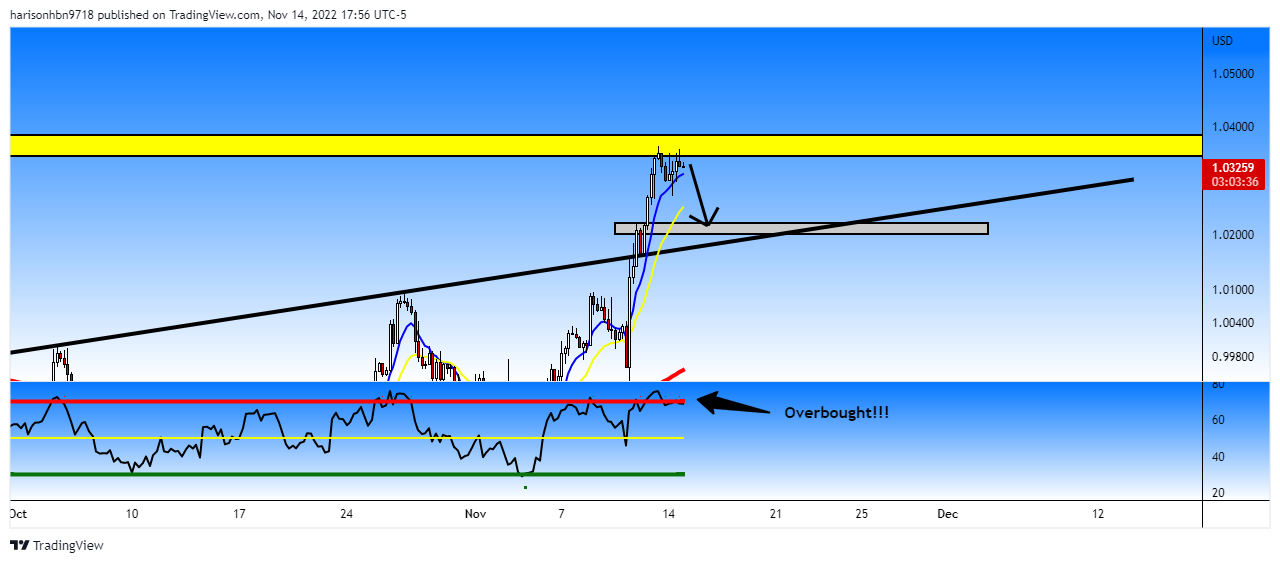 FOREXCOM:EURUSD Chart Image by harisonhbn9718