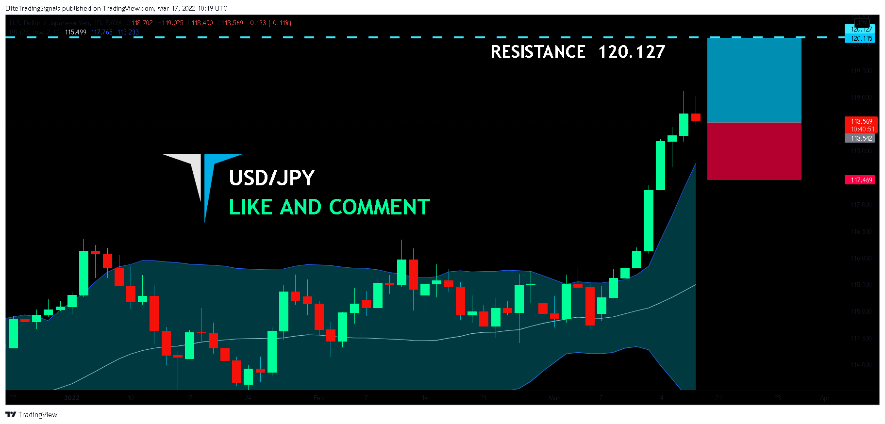 FX:USDJPY Chart Image by EliteTradingSignals