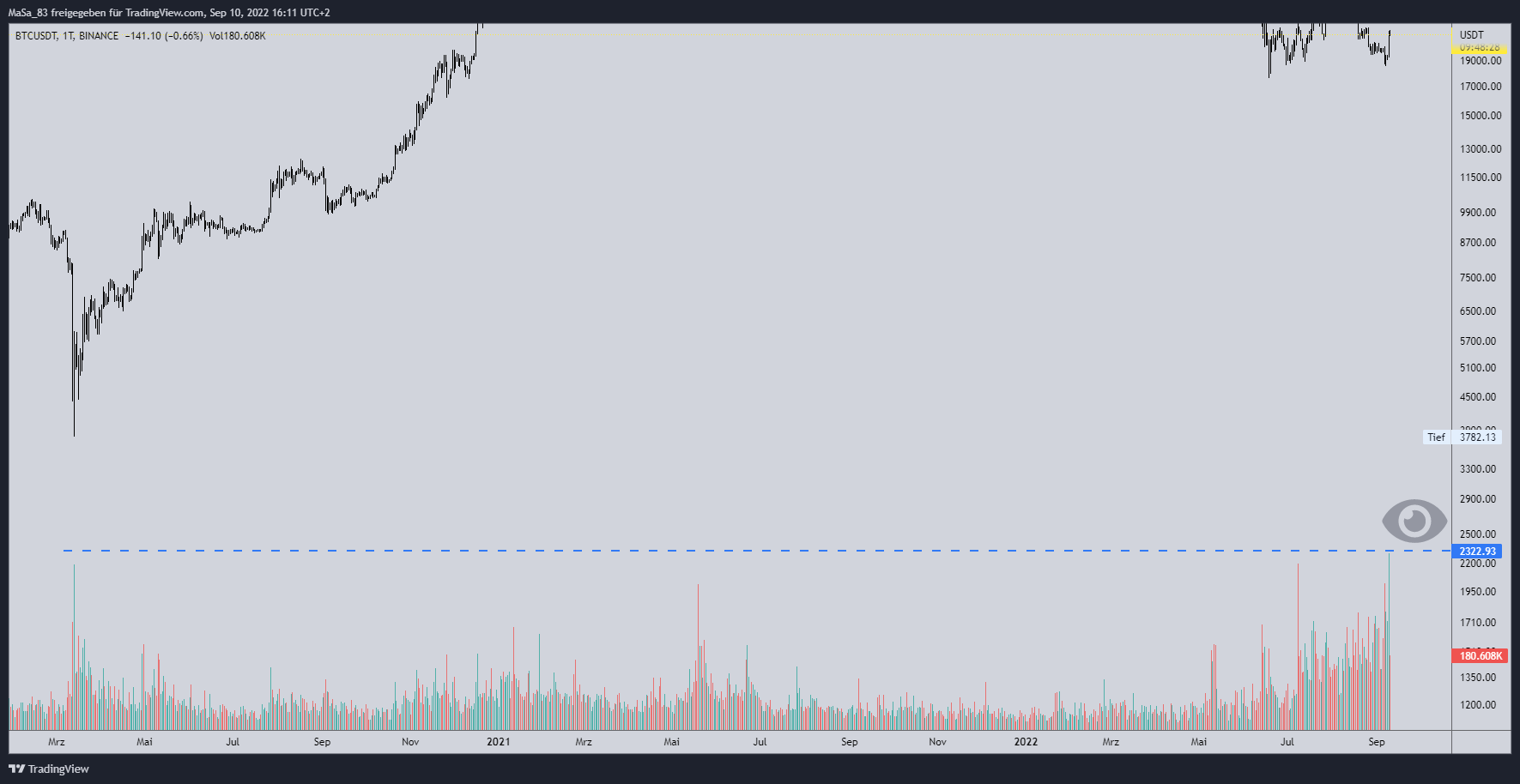 BINANCE:BTCUSDT Chart Image by M_a_d_d_e_n