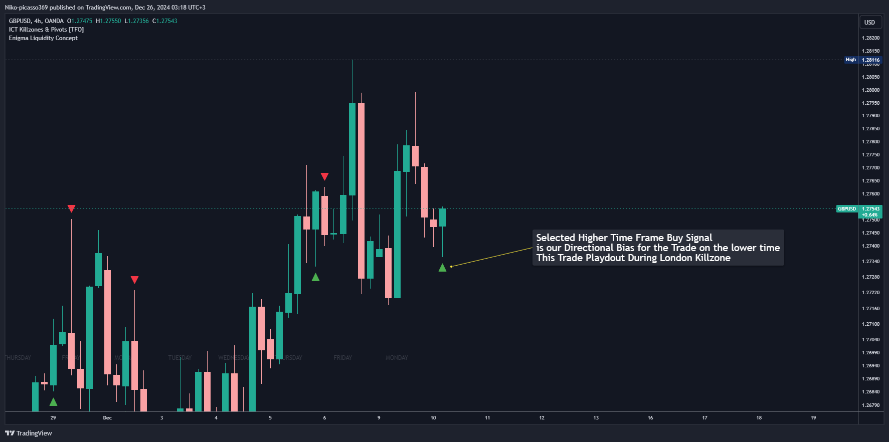 OANDA:GBPUSD Chart Image by Niko-picasso369