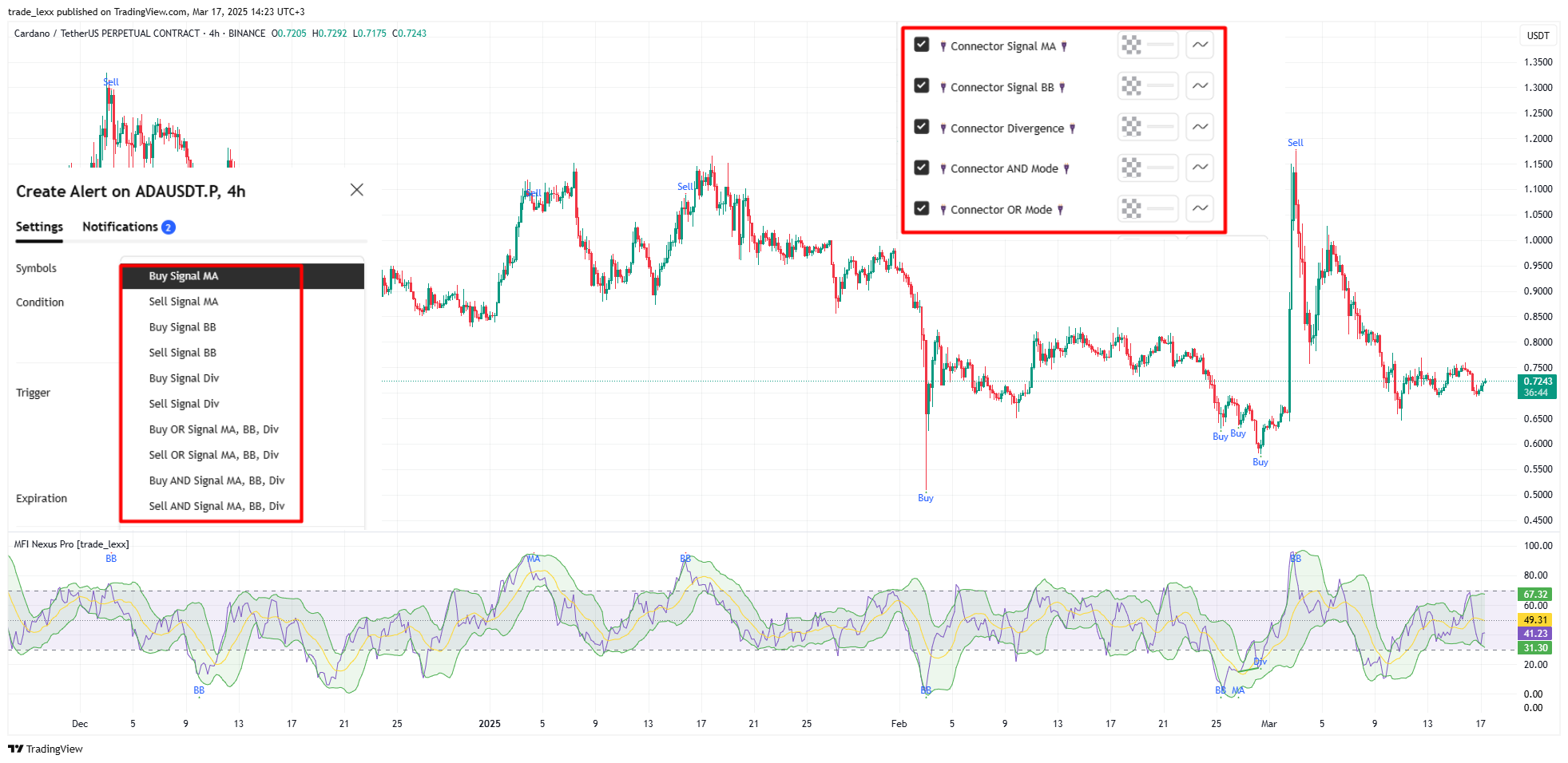 BINANCE:ADAUSDT.P Chart Image by trade_lexx