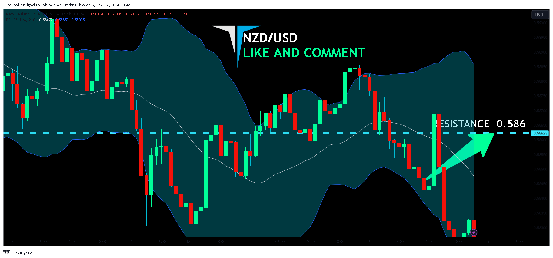 FX:NZDUSD Chart Image by EliteTradingSignals