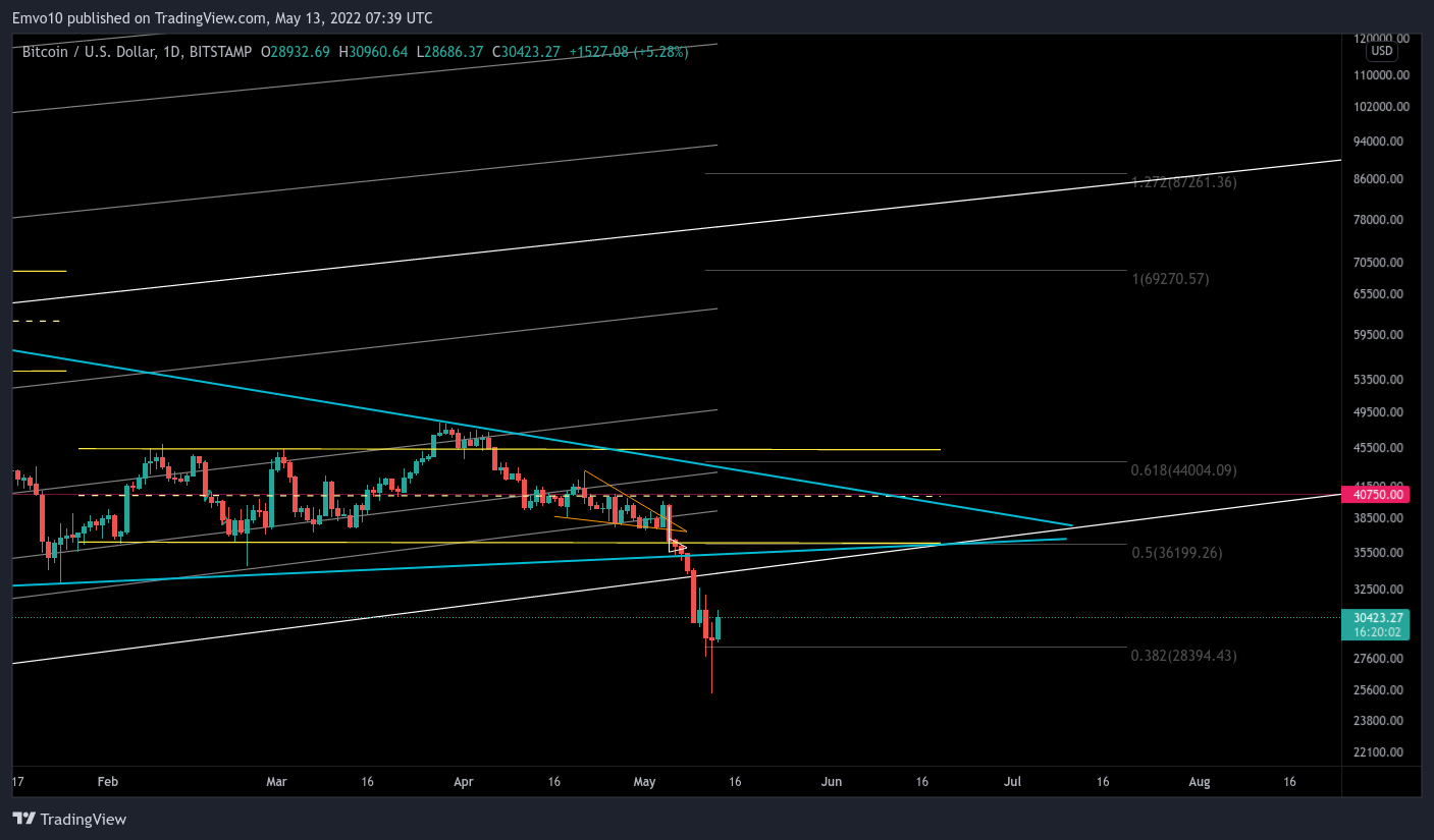 BITSTAMP:BTCUSD Chart Image by Emvo10