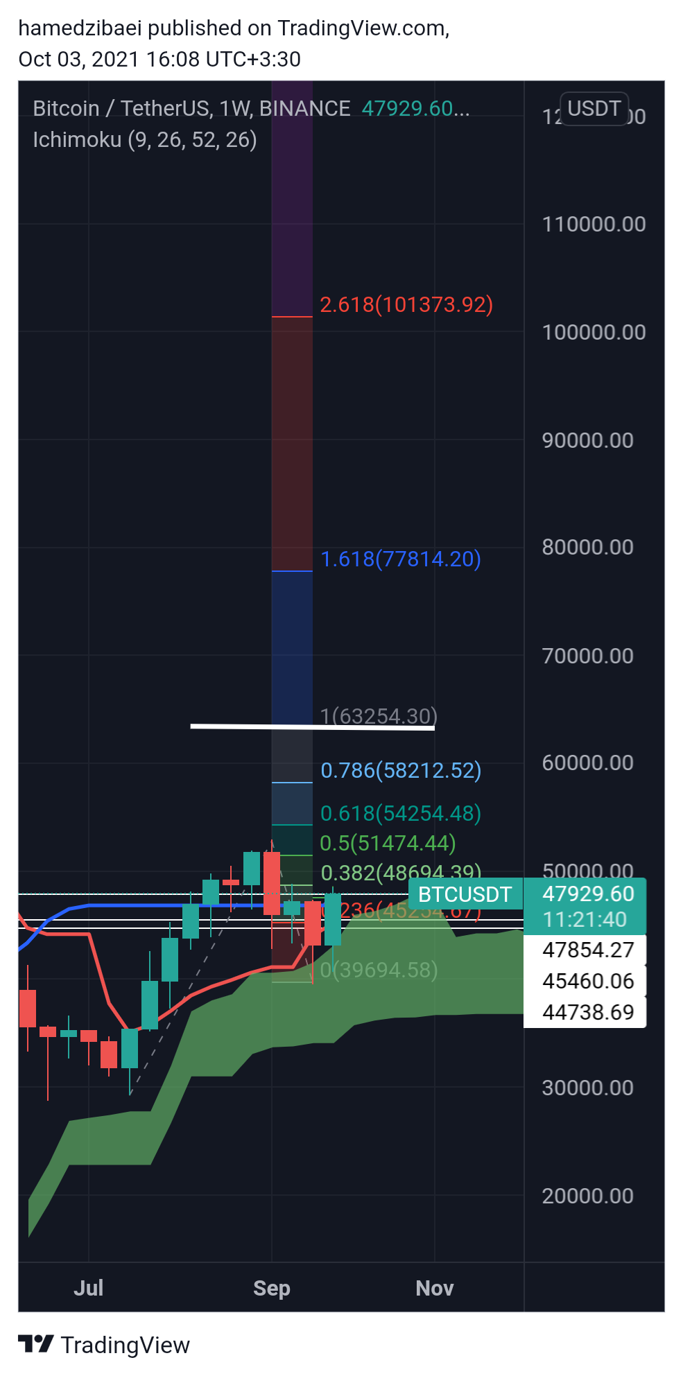  Chart Image