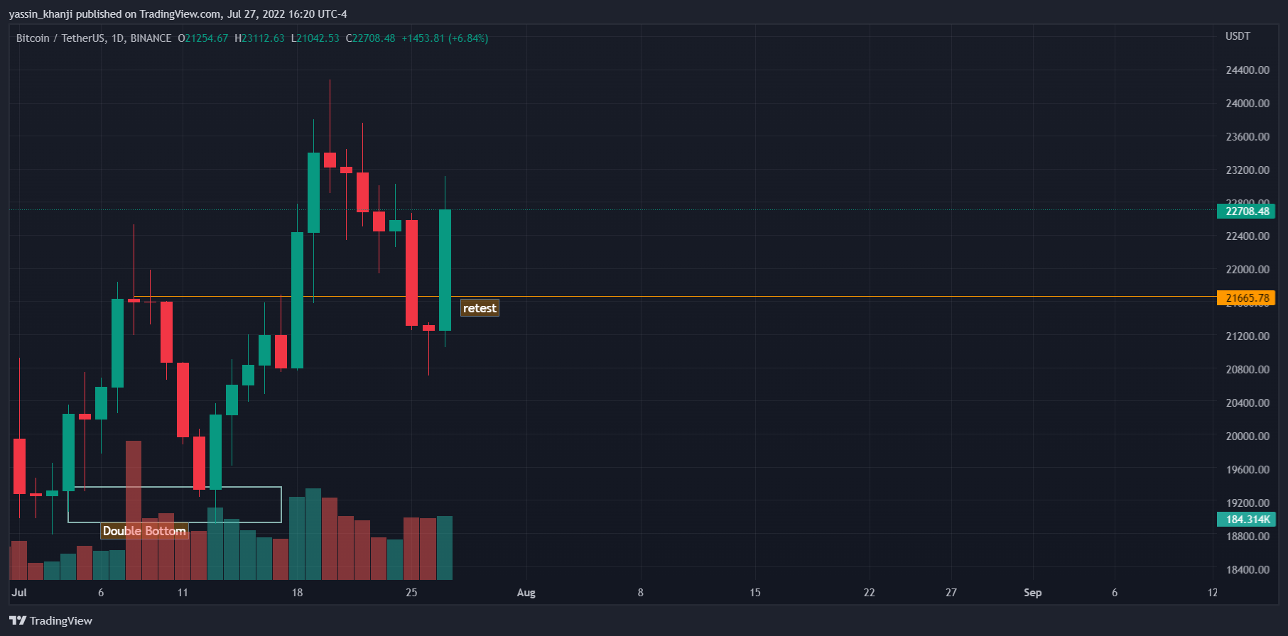 BINANCE:BTCUSDT Chart Image by yassin_khanji