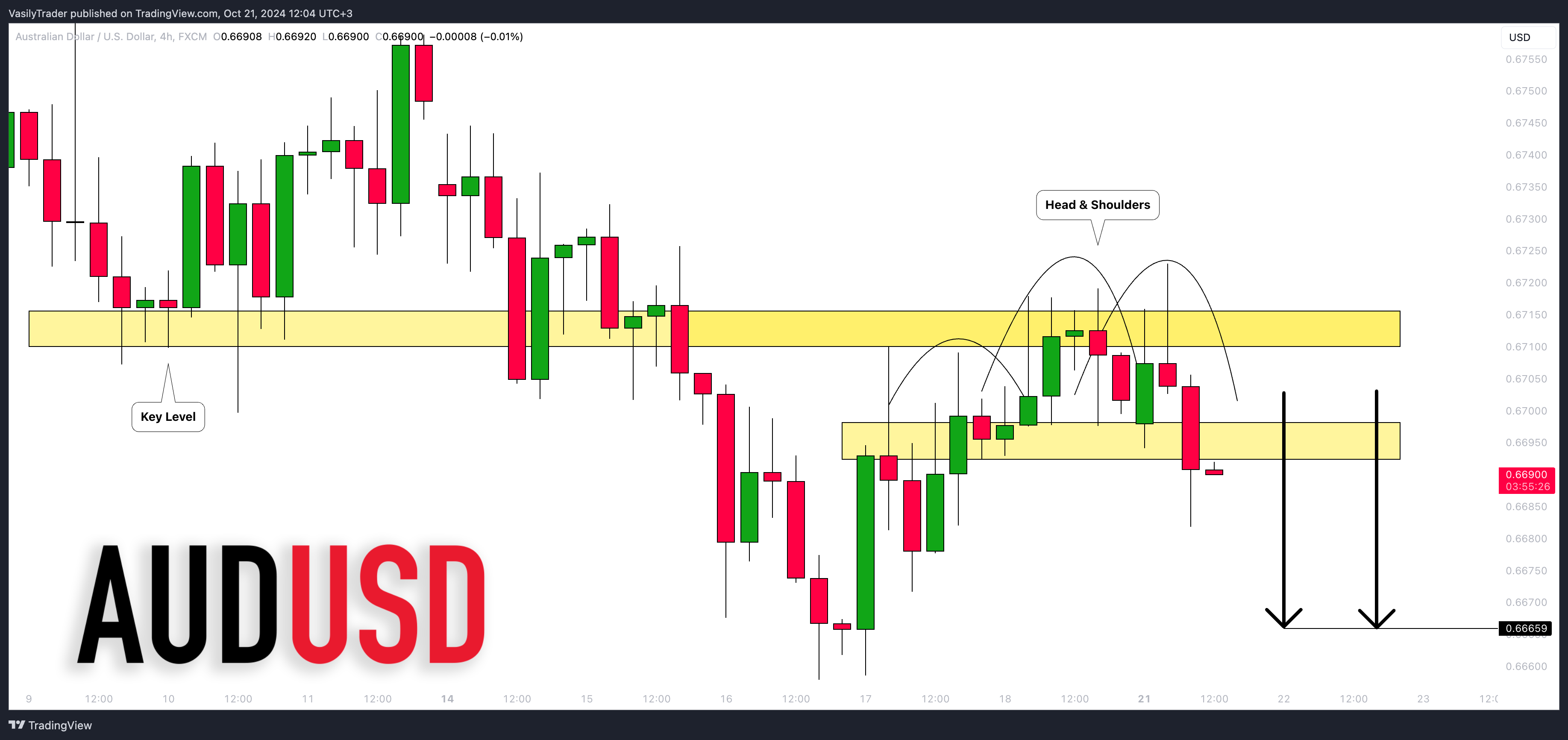 FX:AUDUSD Chart Image by VasilyTrader