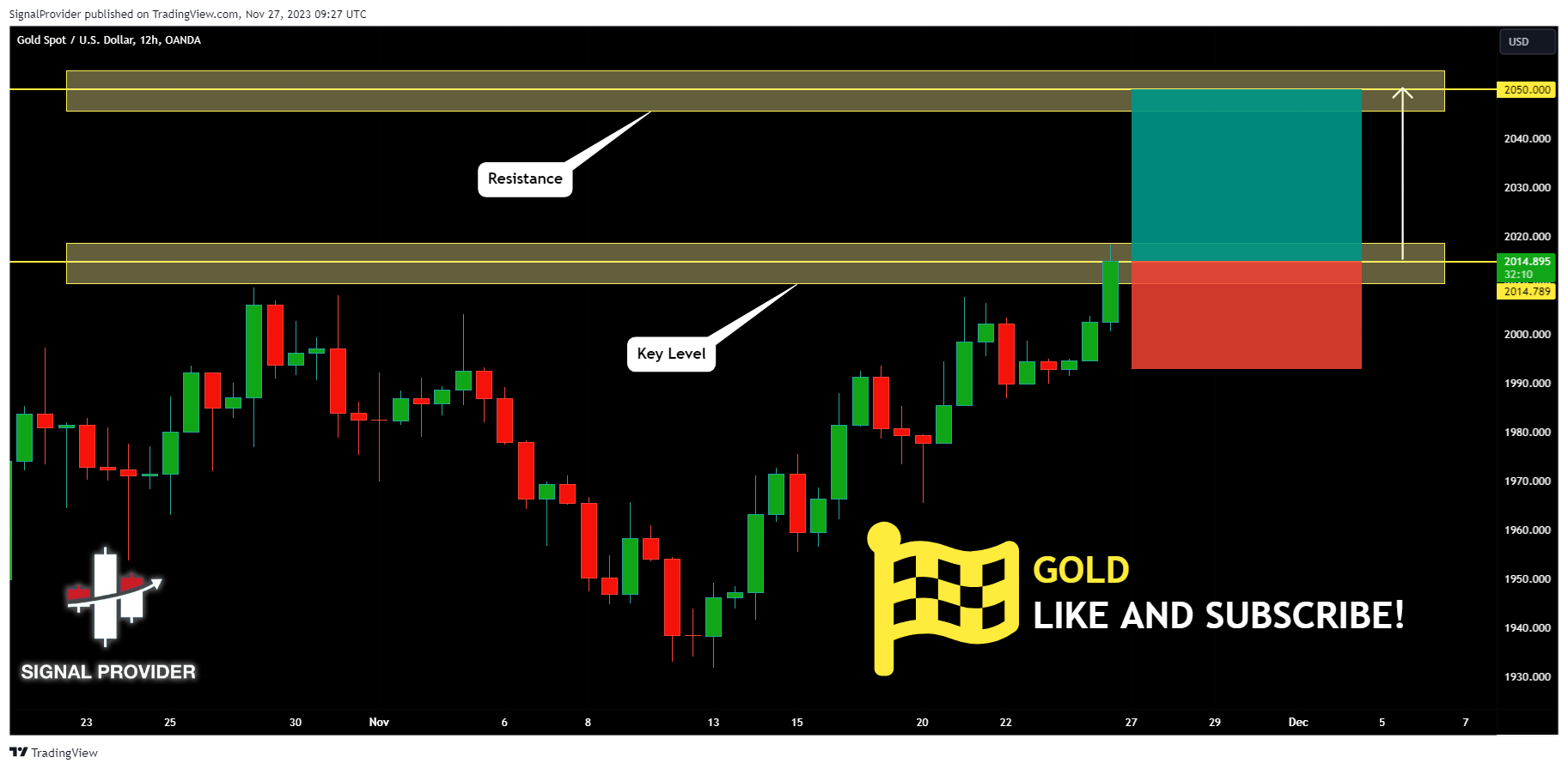 OANDA:XAUUSD Chart Image by SignalProvider