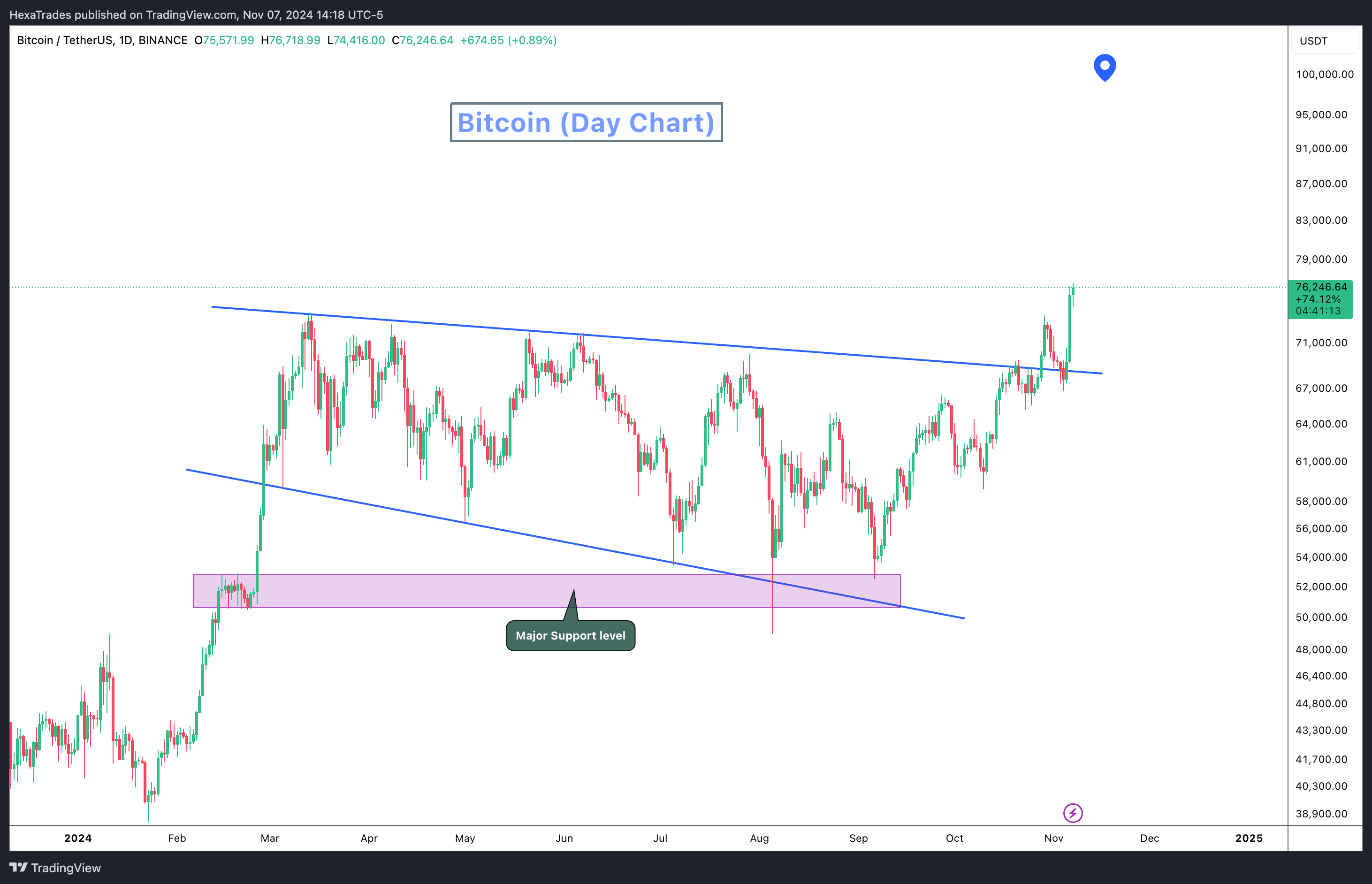 BINANCE:BTCUSDT Chart Image by HexaTrades