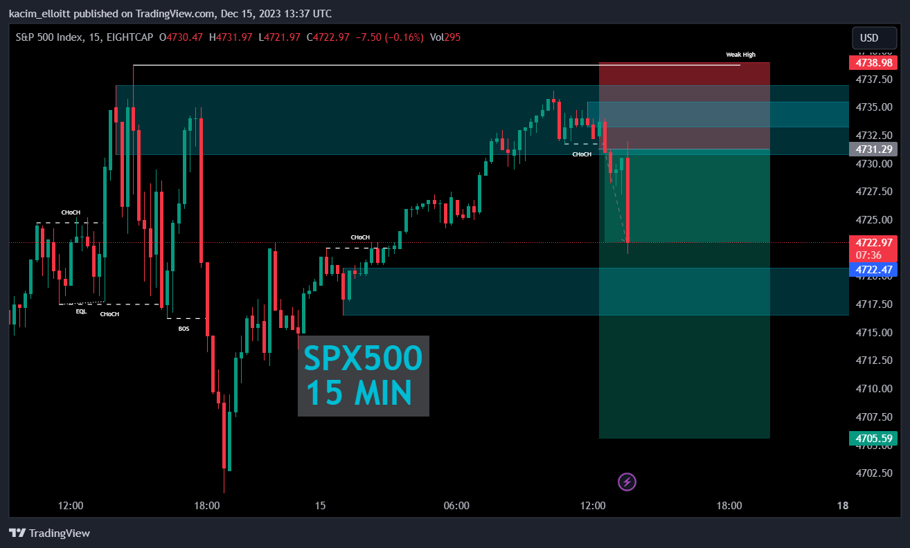 EIGHTCAP:SPX500 Chart Image by kacim_elloitt