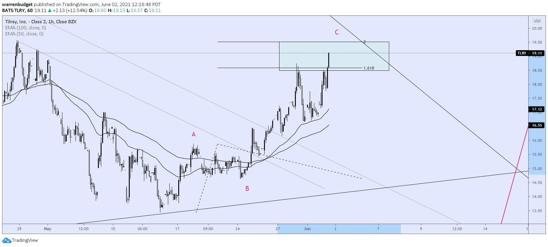 Chart Image