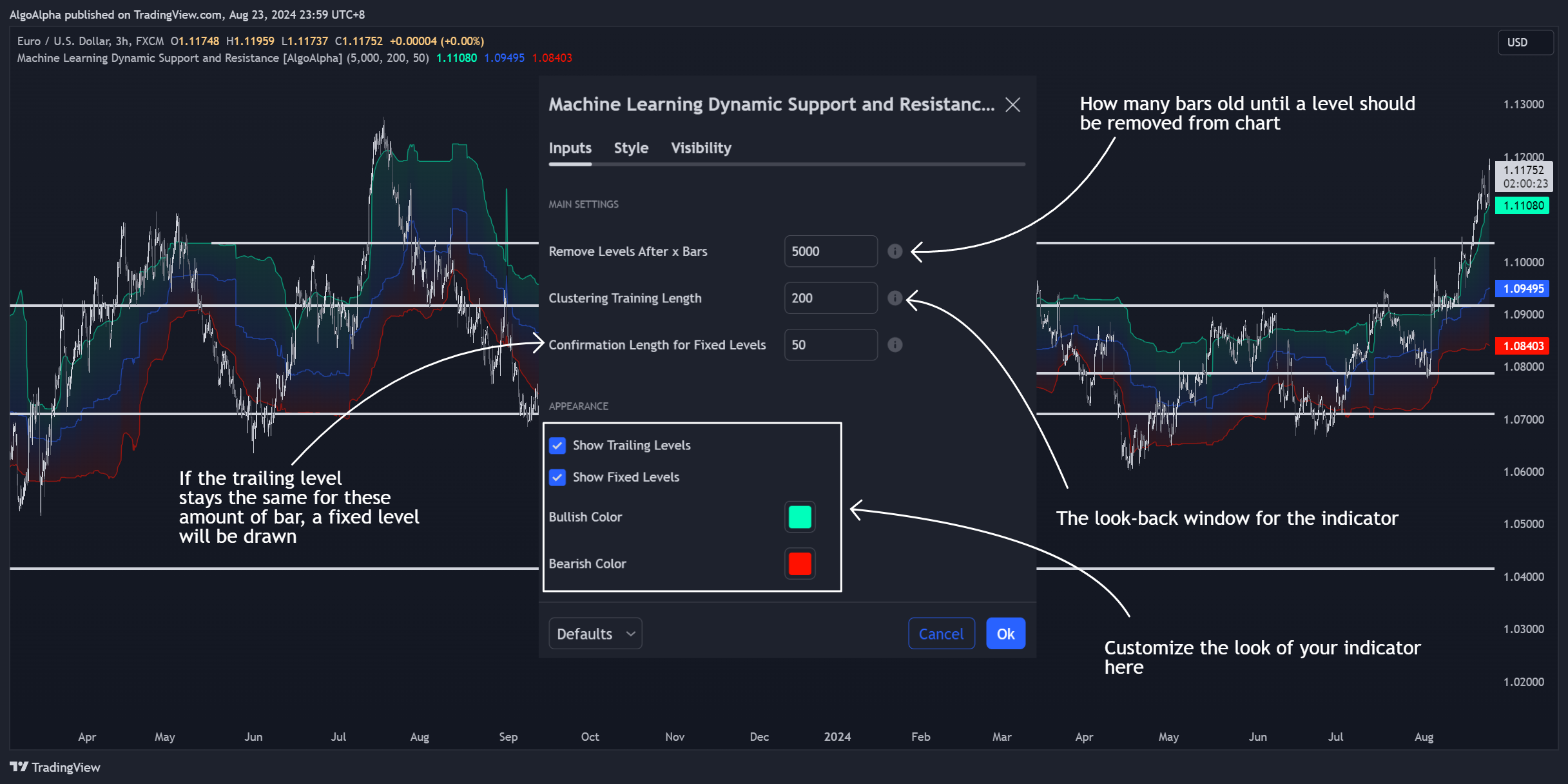 FX:EURUSD Chart Image by AlgoAlpha