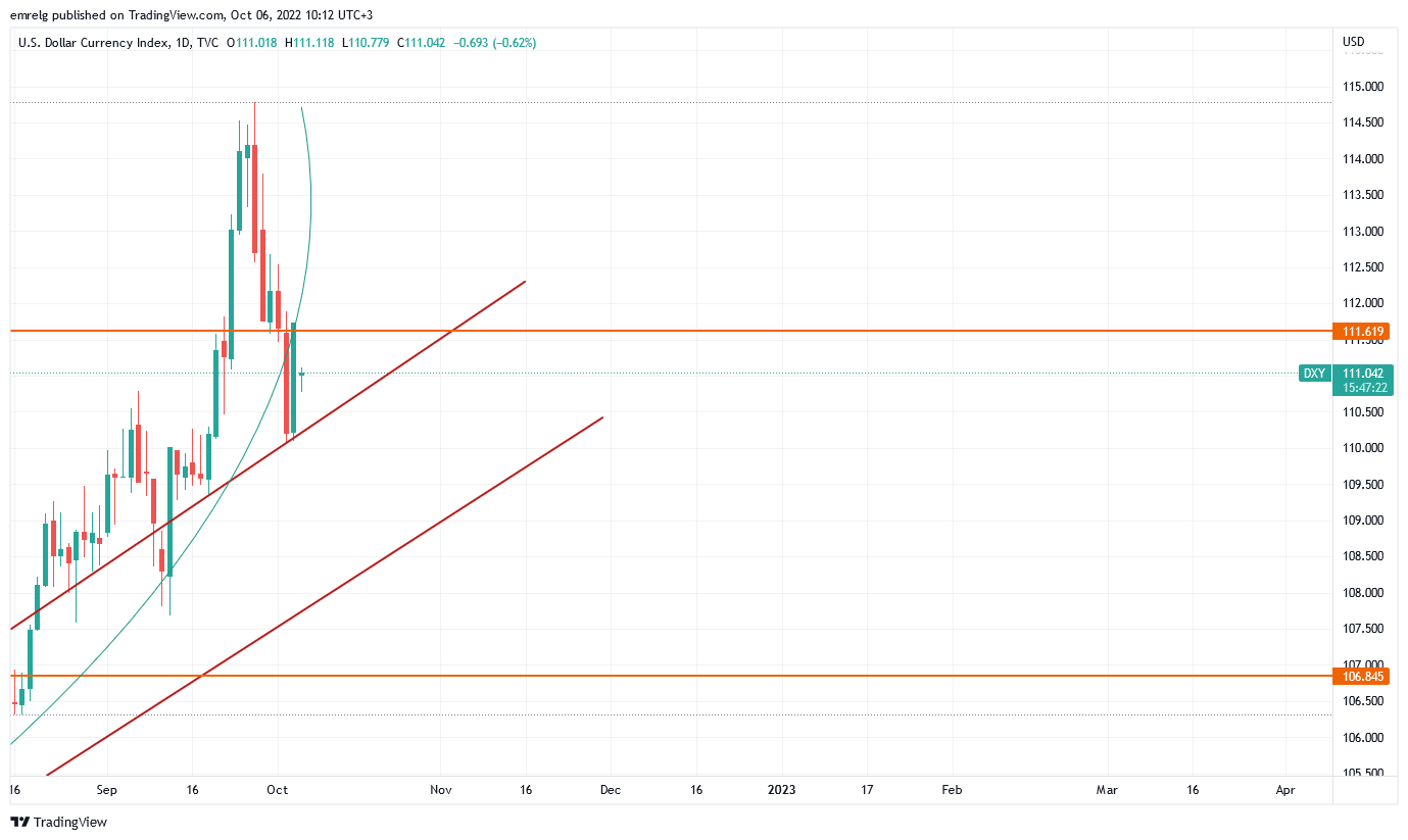 TVC:DXY Chart Image by emrelg