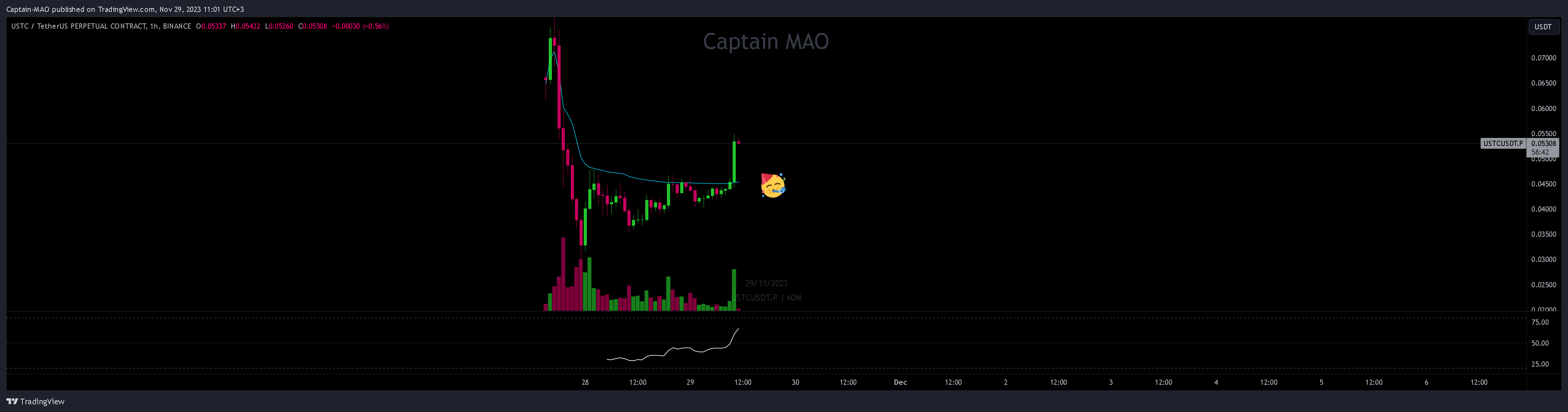 BINANCE:USTCUSDT.P Chart Image by Captain-MAO