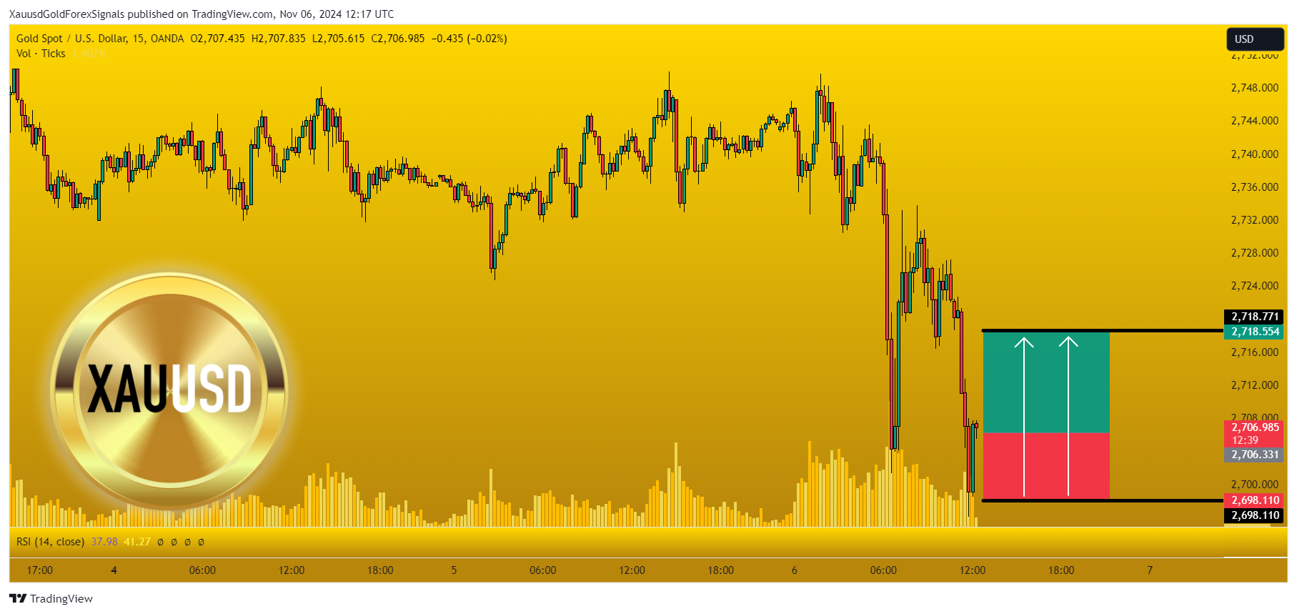 OANDA:XAUUSD Chart Image by XauusdGoldForexSignals