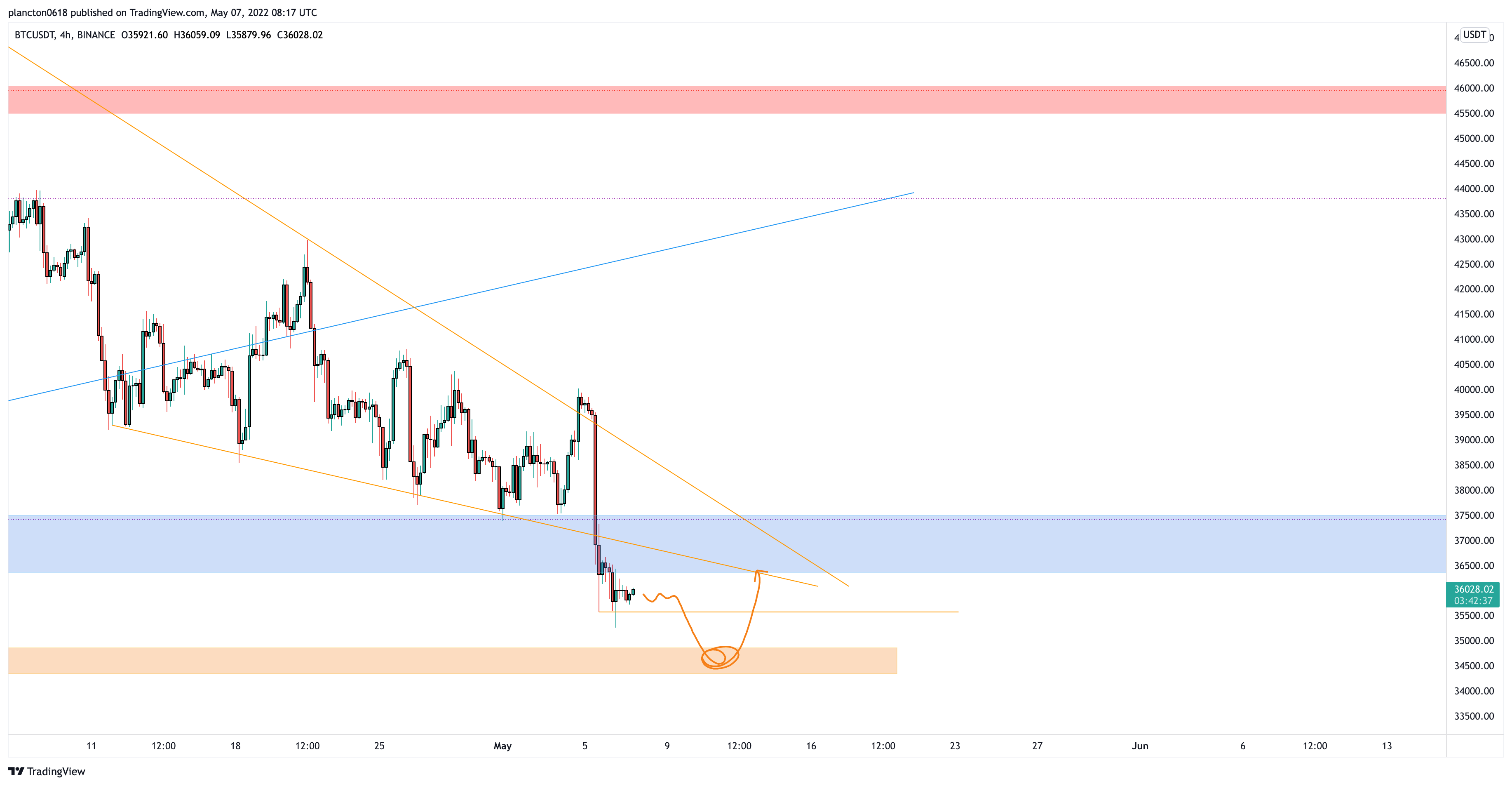 BINANCE:BTCUSDT Chart Image by InkyGrip