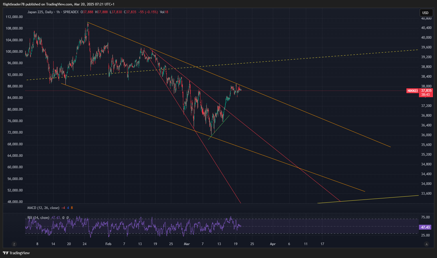 SPREADEX:NIKKEI Chart Image by flightleader78