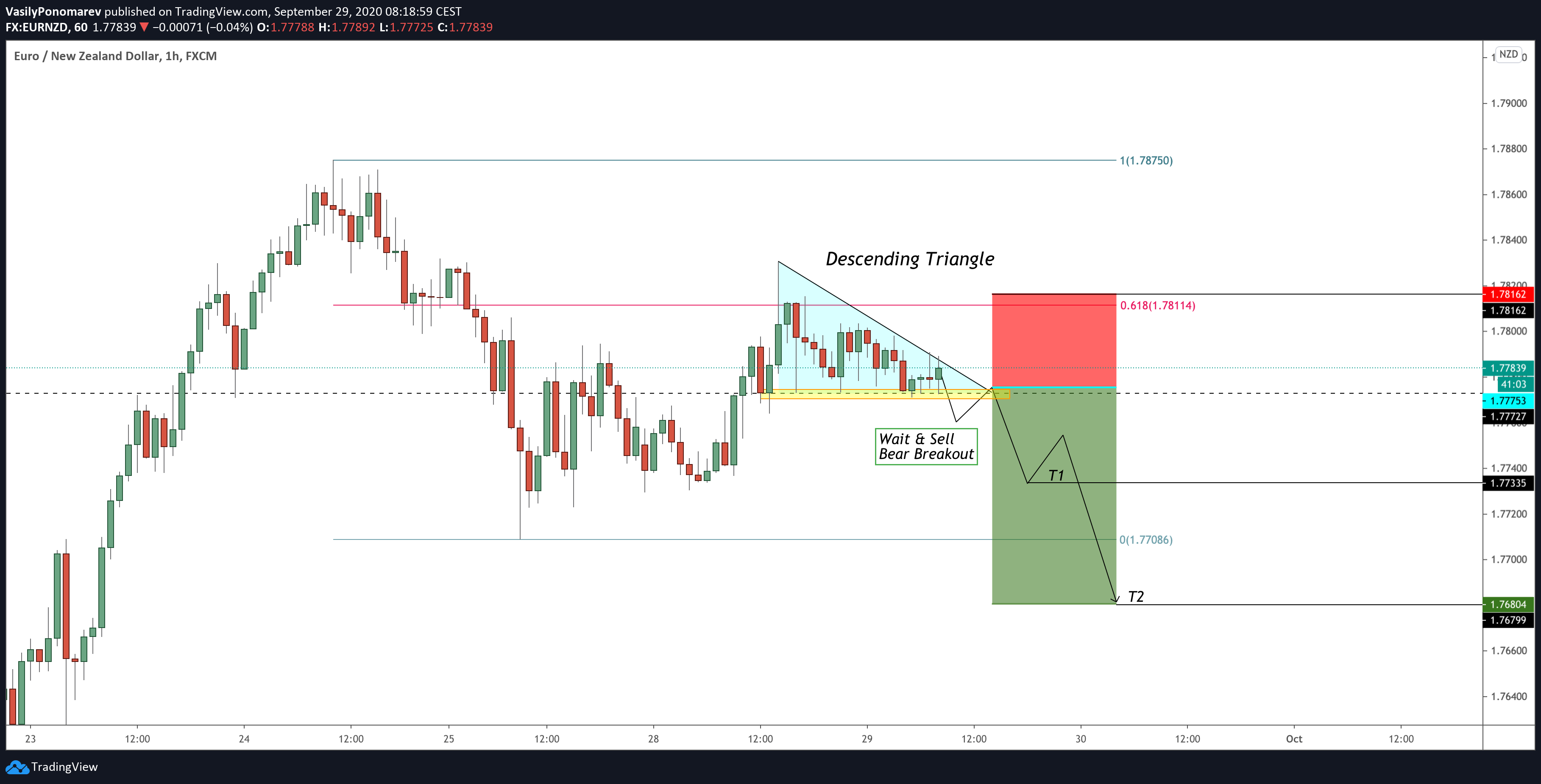  Chart Image