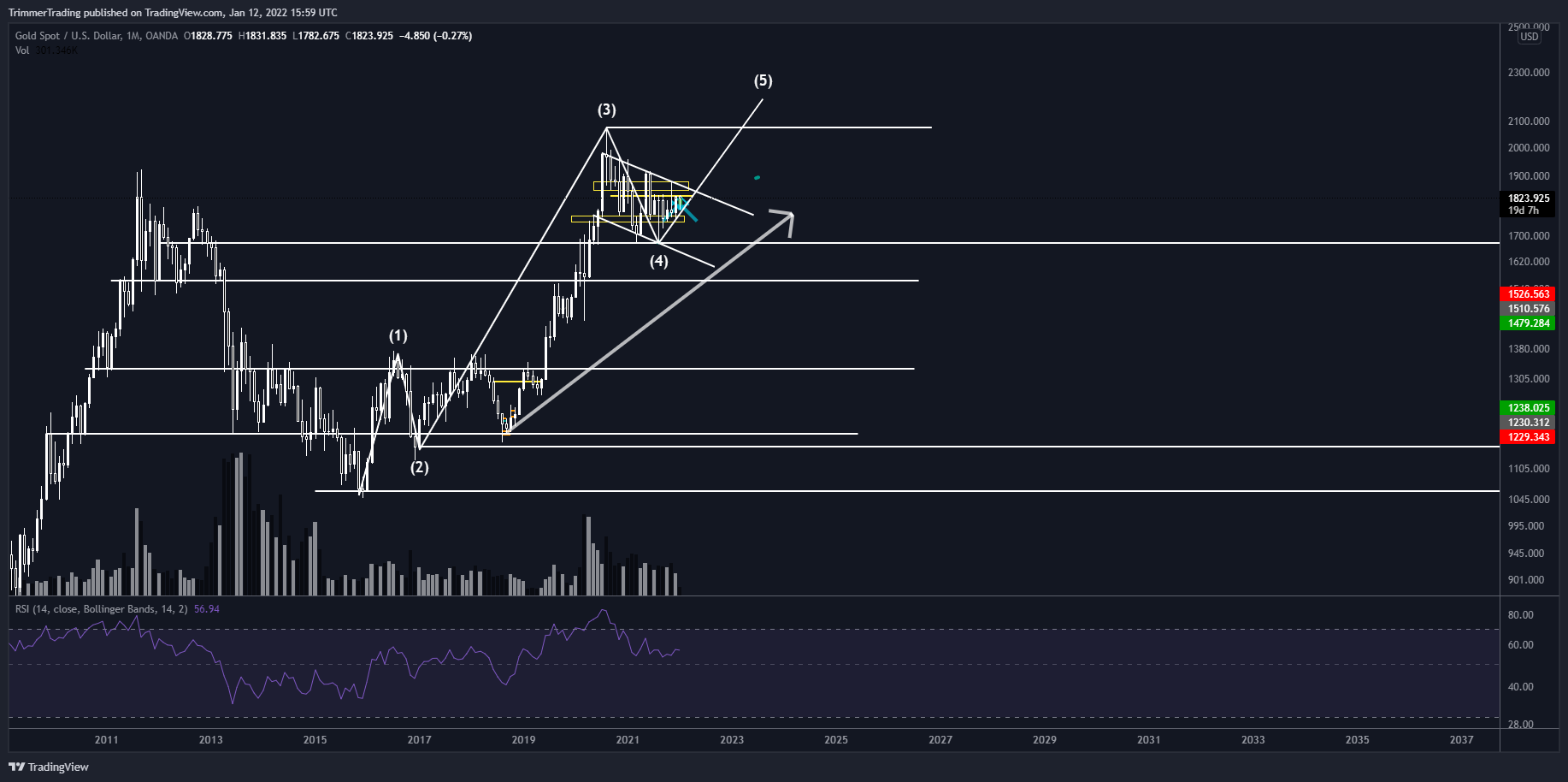 OANDA:XAUUSD Chart Image by TrimmerTrading