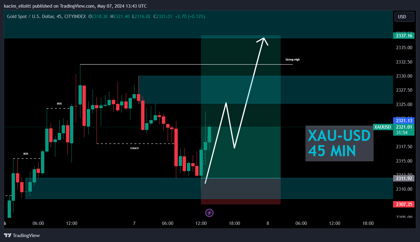 CITYINDEX:XAUUSD Chart Image by kacim_elloitt