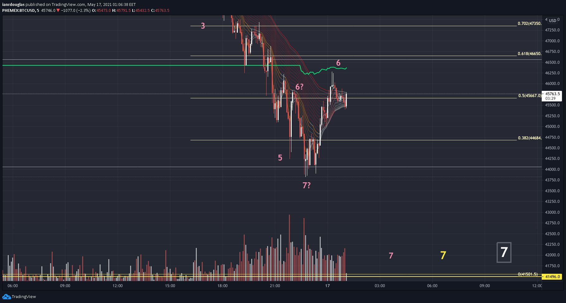  Chart Image