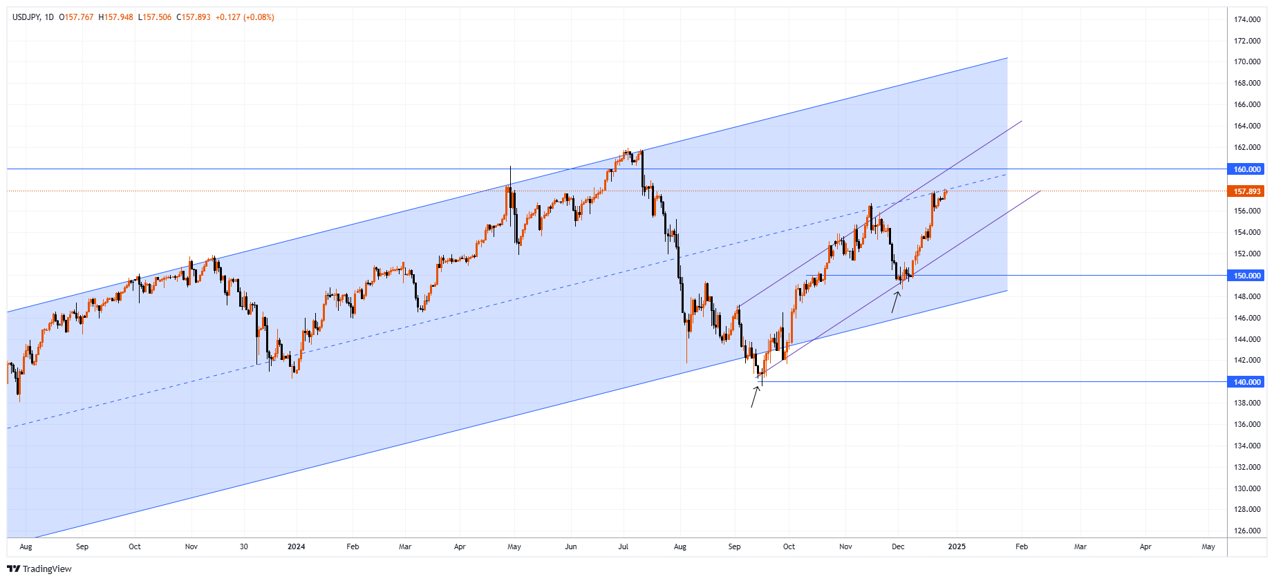 USDJPY Chart Image