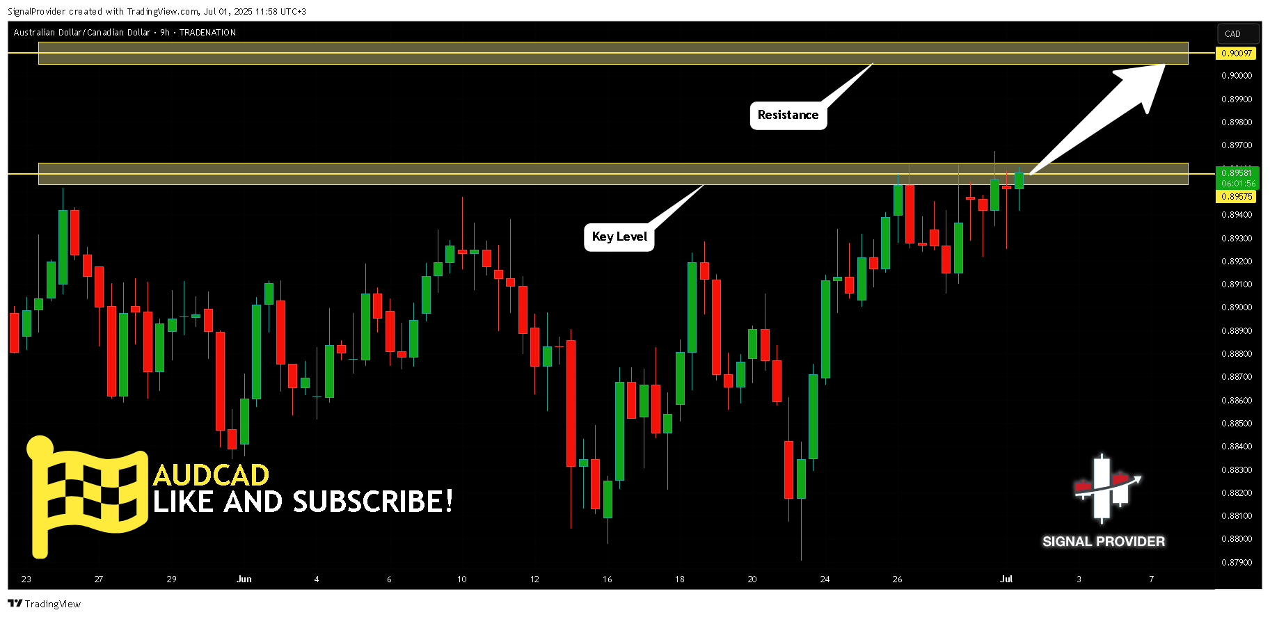 TRADENATION:AUDCAD Chart Image by SignalProvider