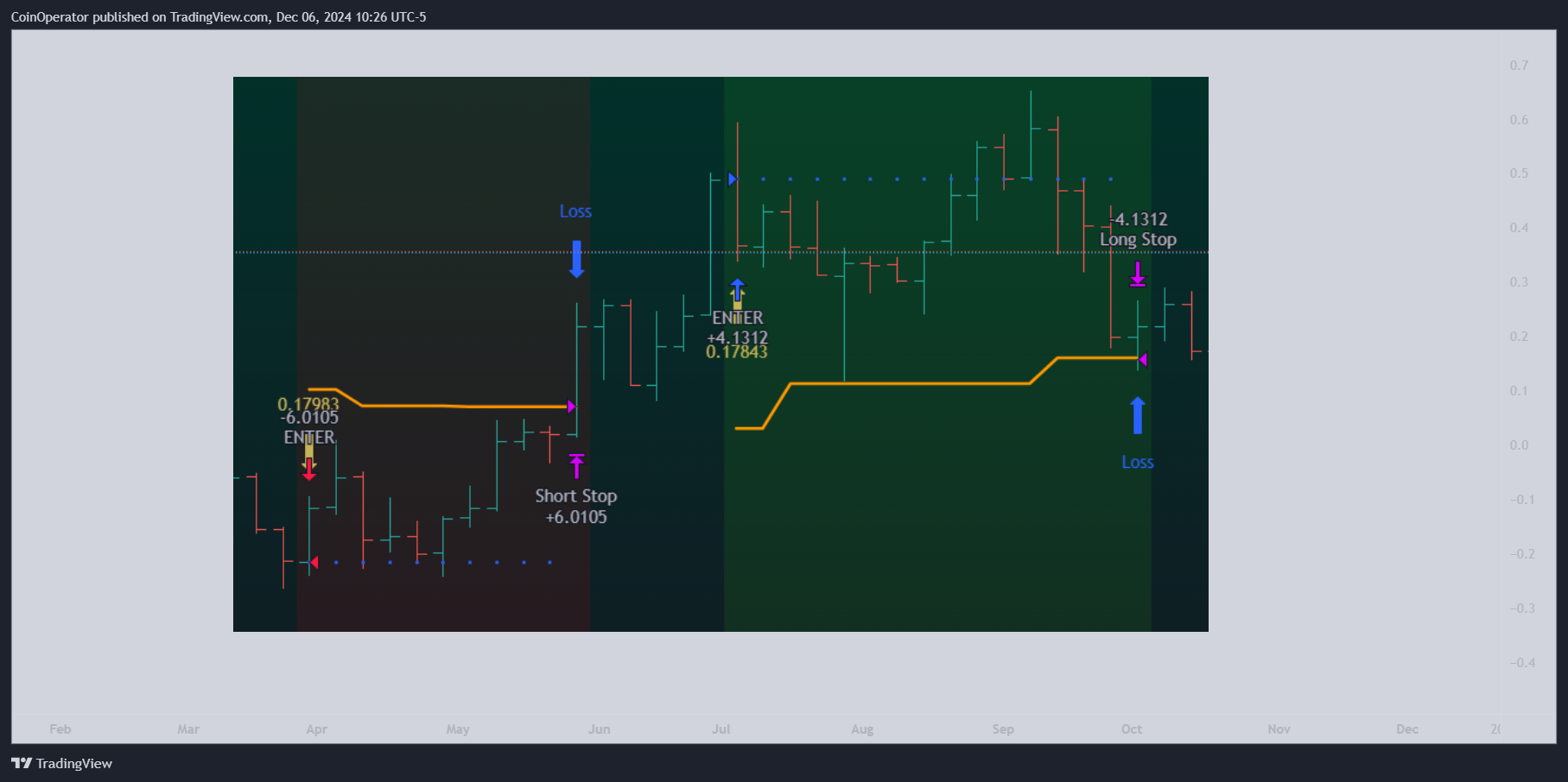 AMEX:SPY Chart Image by CoinOperator