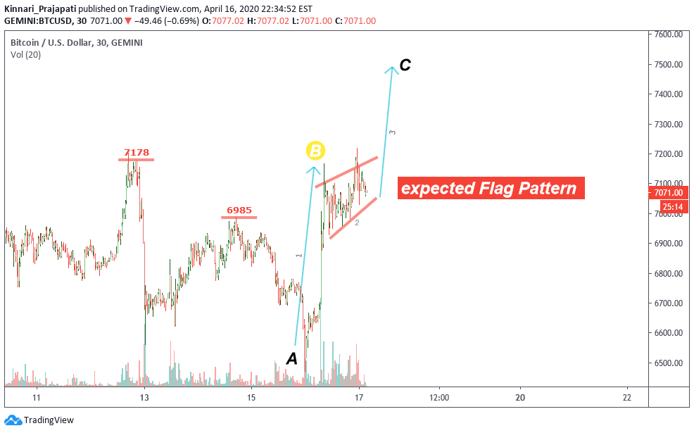  Chart Image