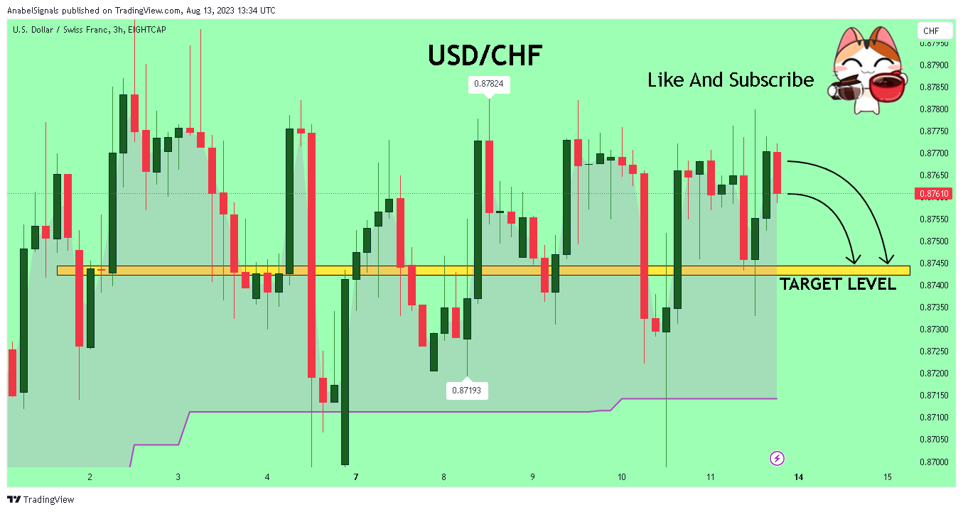 EIGHTCAP:USDCHF Chart Image by AnabelSignals