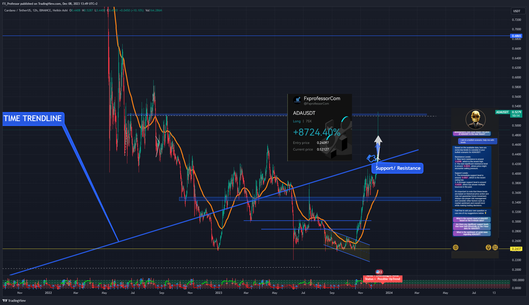 BINANCE:ADAUSDT Chart Image by FX_Professor