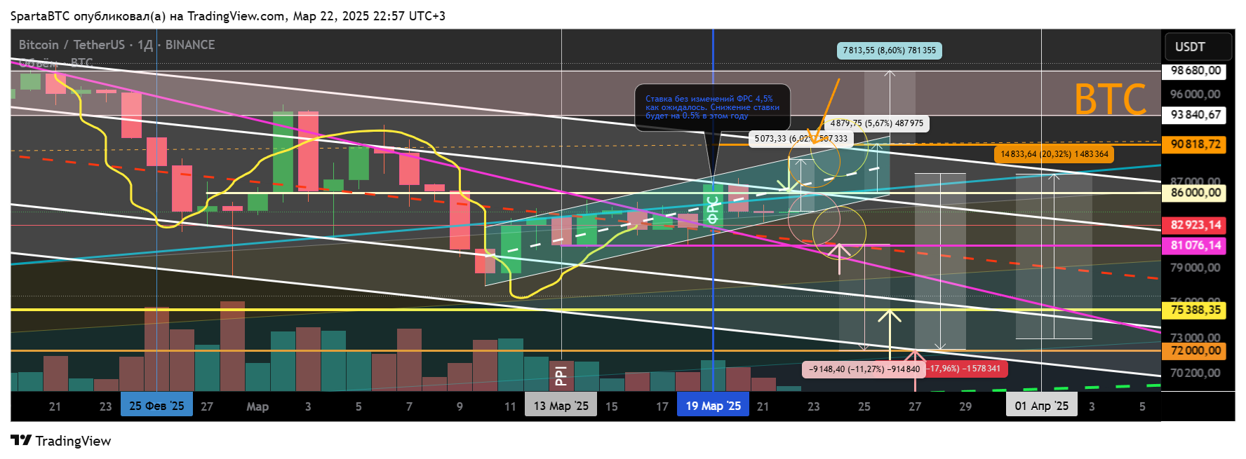 BINANCE:BTCUSDT Chart Image by SpartaBTC
