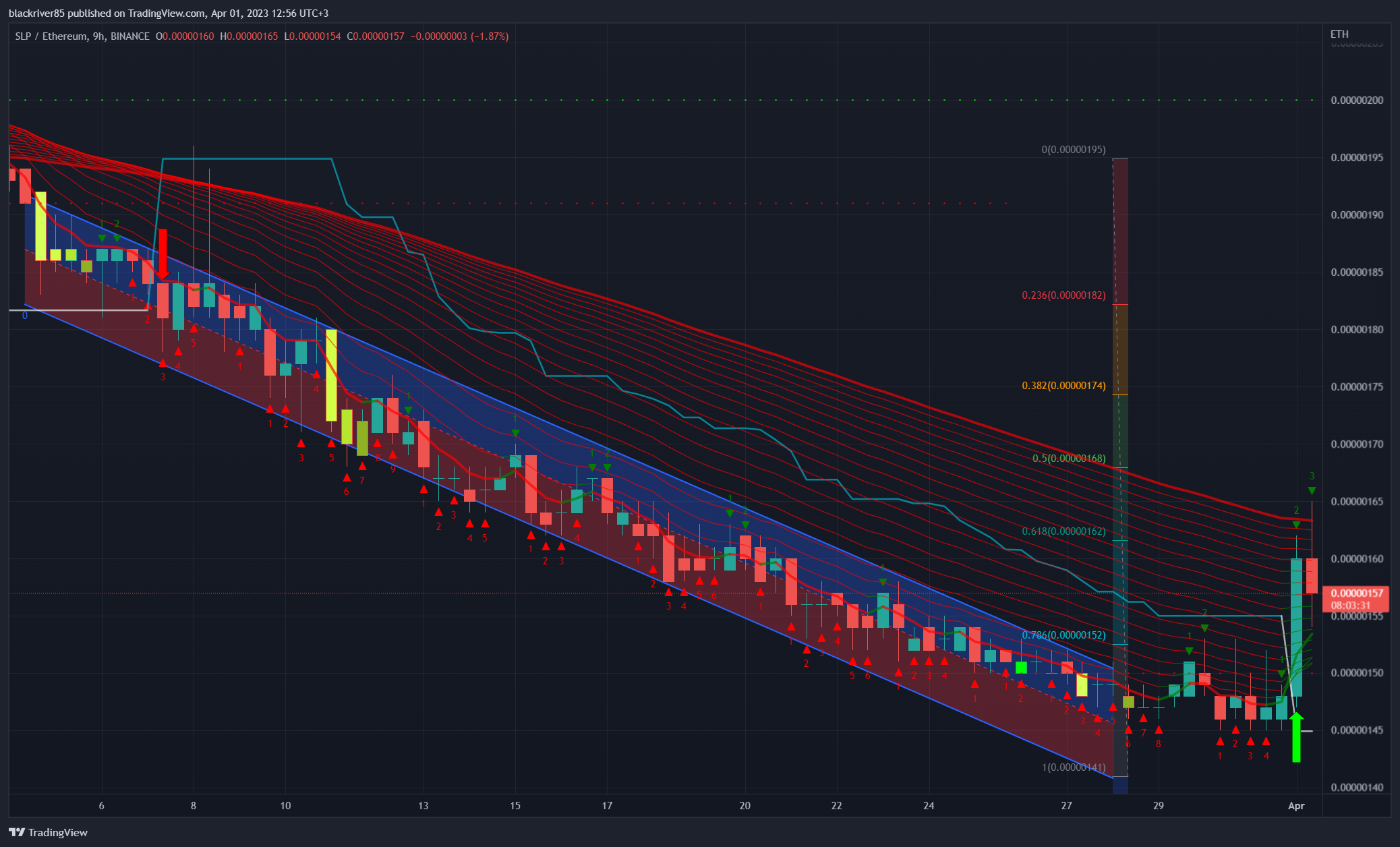 BINANCE:SLPETH Chart Image by blackriver85